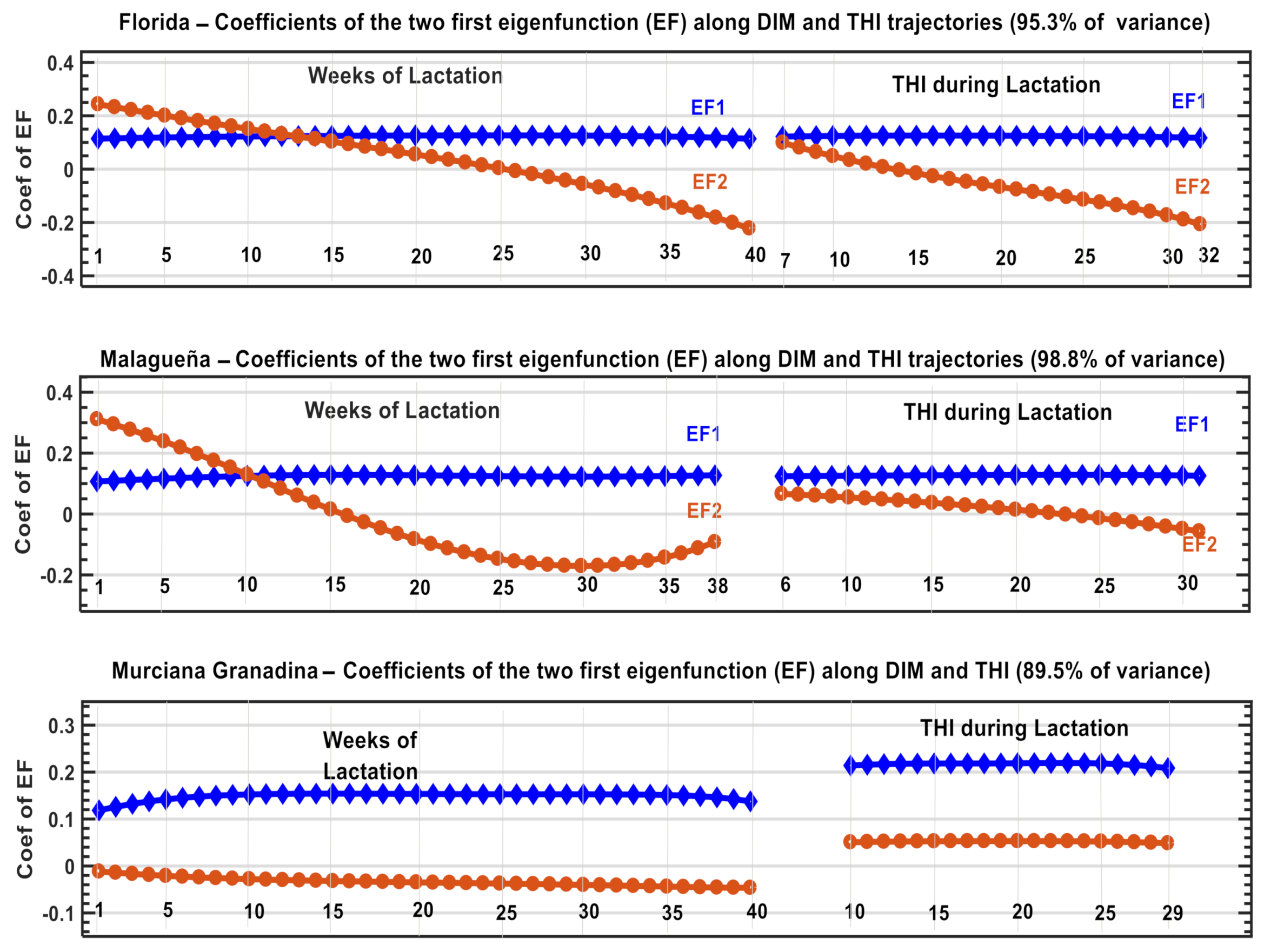 Animals 11 00736 g006 Animals 11 00736 g006