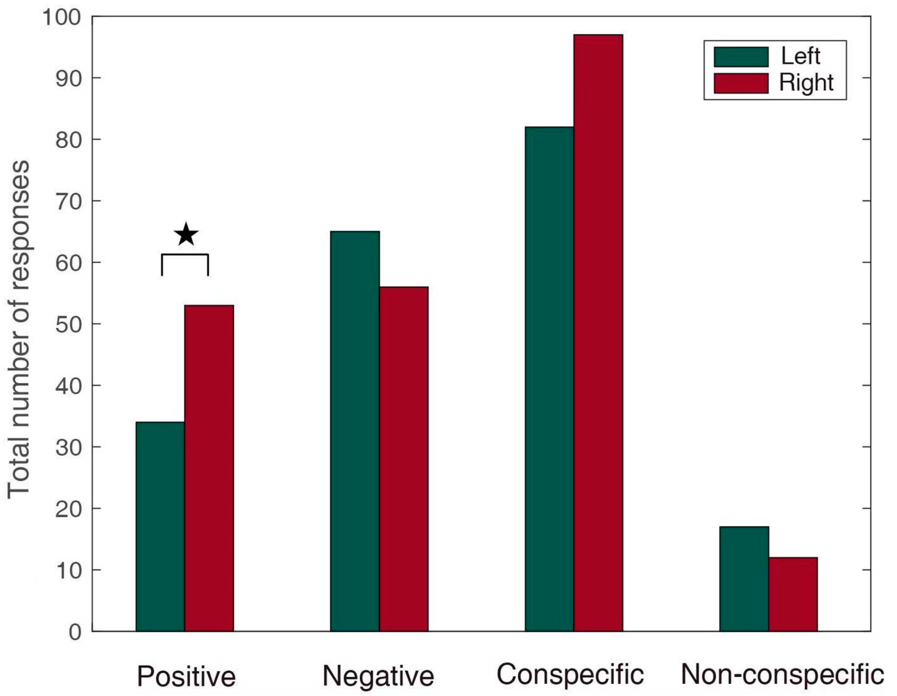 Animals 11 00774 g003 Animals 11 00774 g003