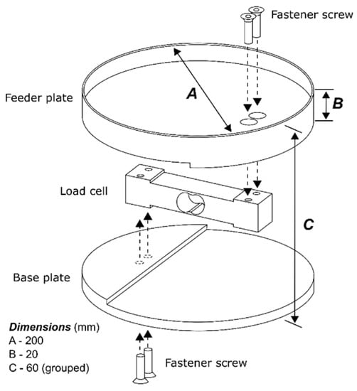 Animals Free Full Text Smart Feeding Unit For Measuring The Pecking Force In Farmed Broilers Html