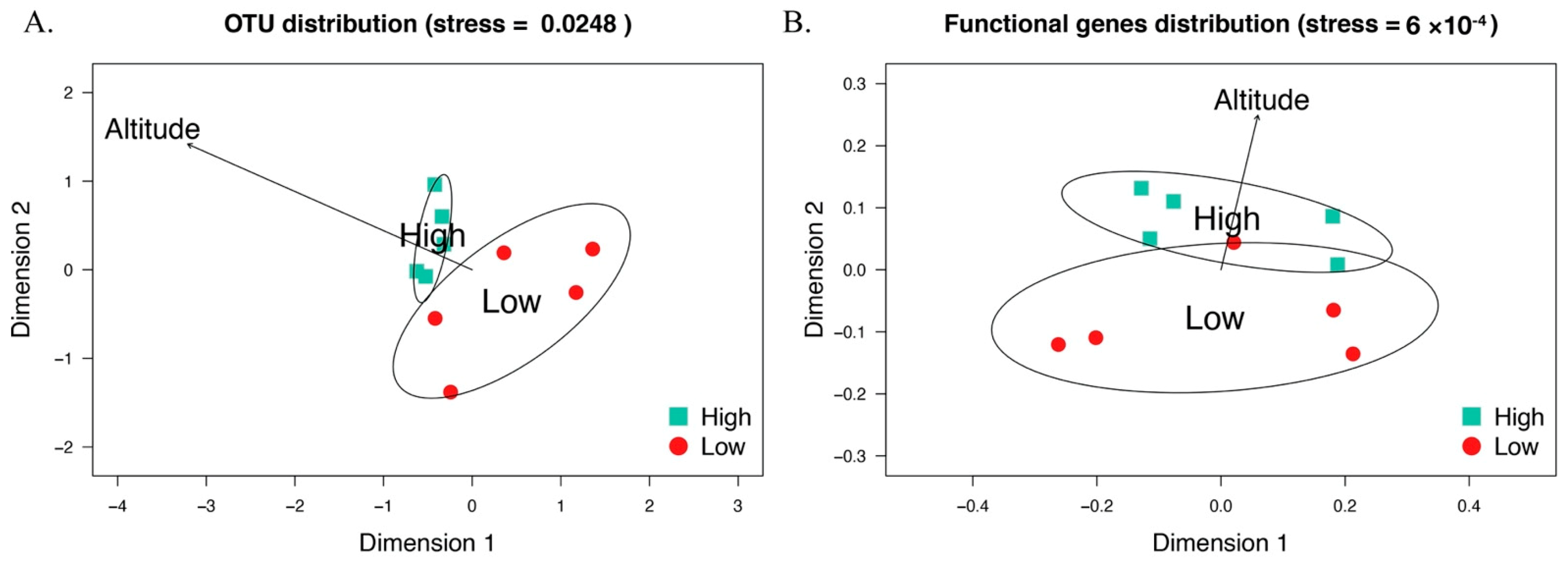 Animals 11 00865 g002