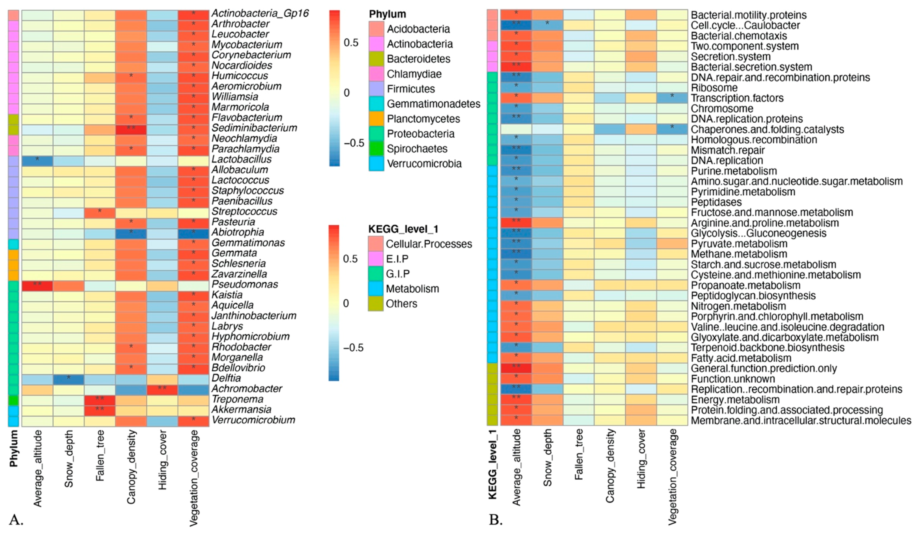 Animals 11 00865 g003