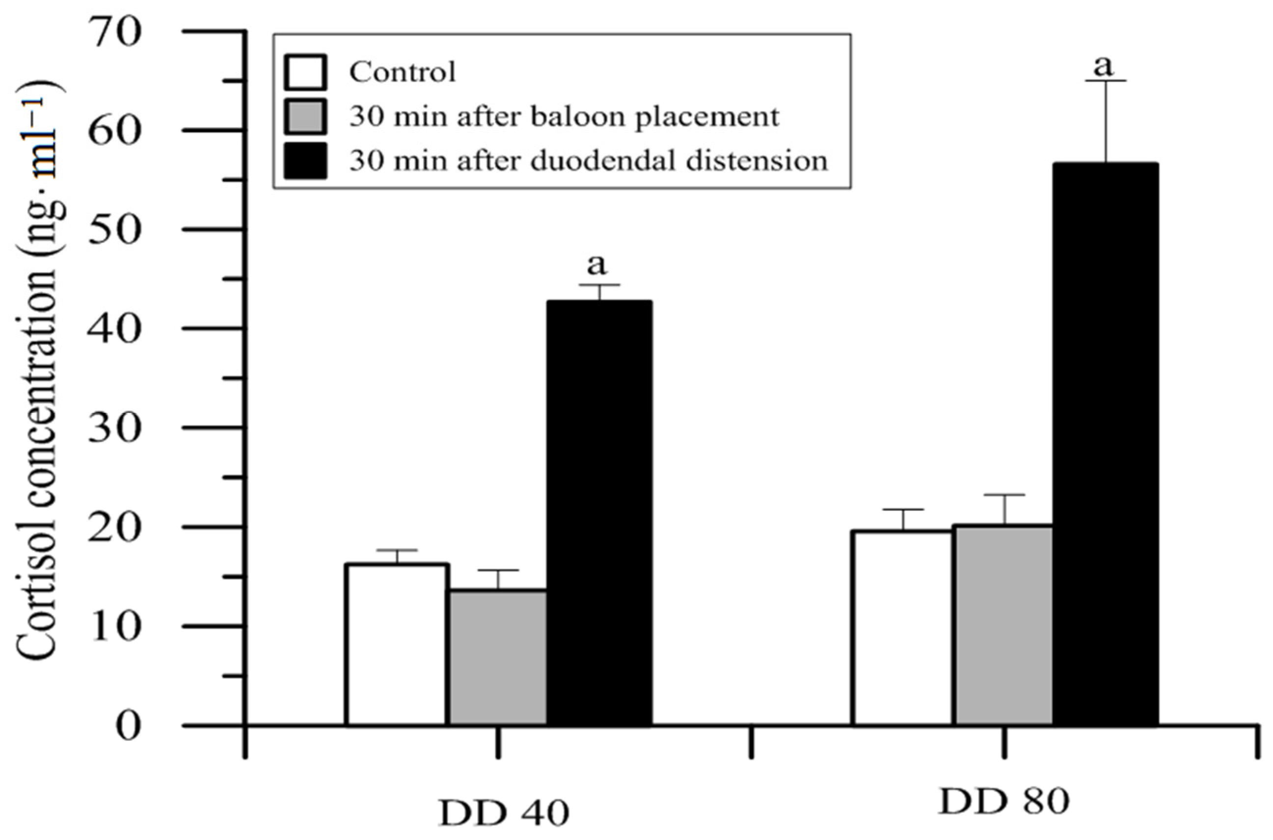 Animals 11 00909 g006 Animals 11 00909 g006