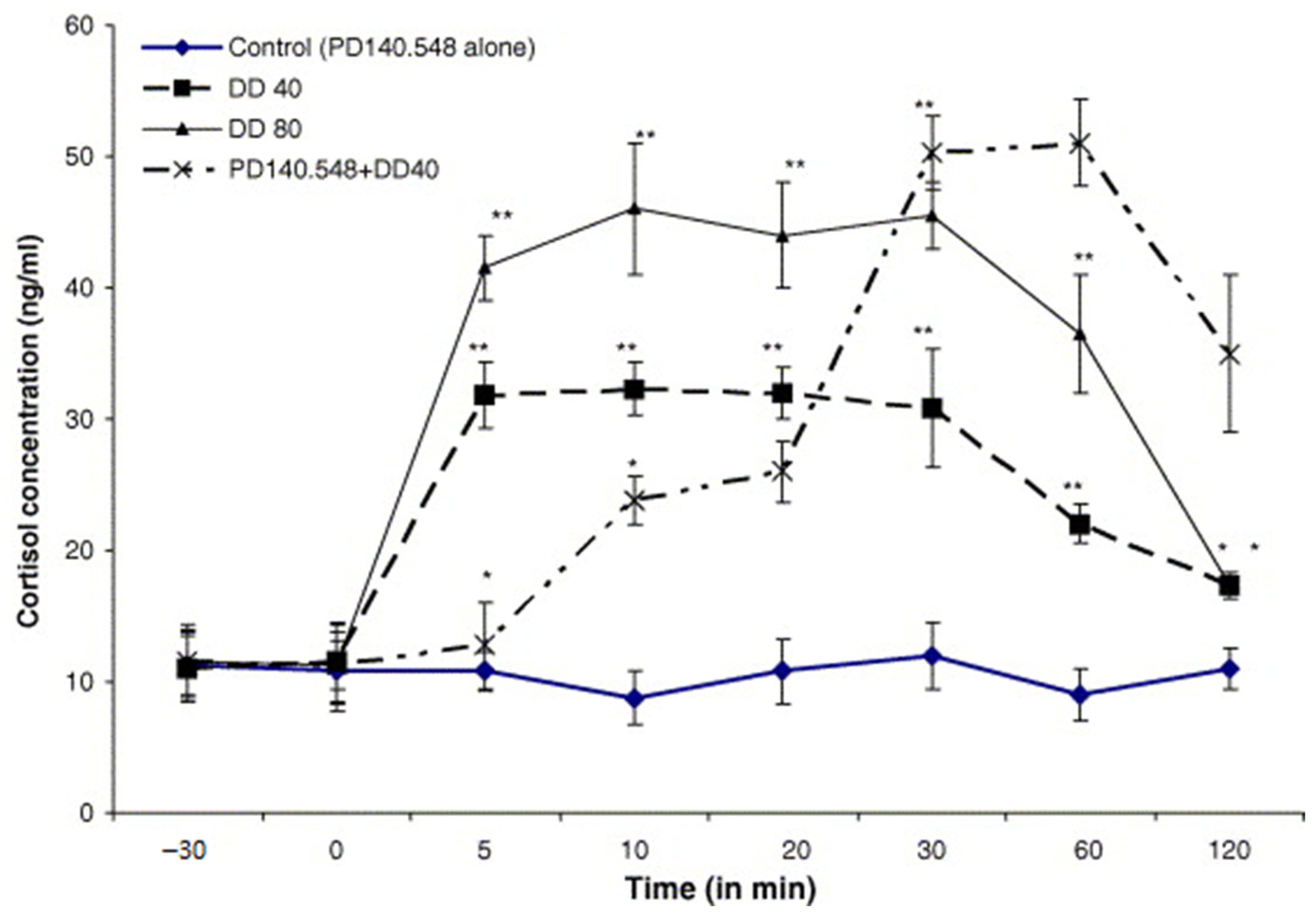 Animals 11 00909 g007 Animals 11 00909 g007