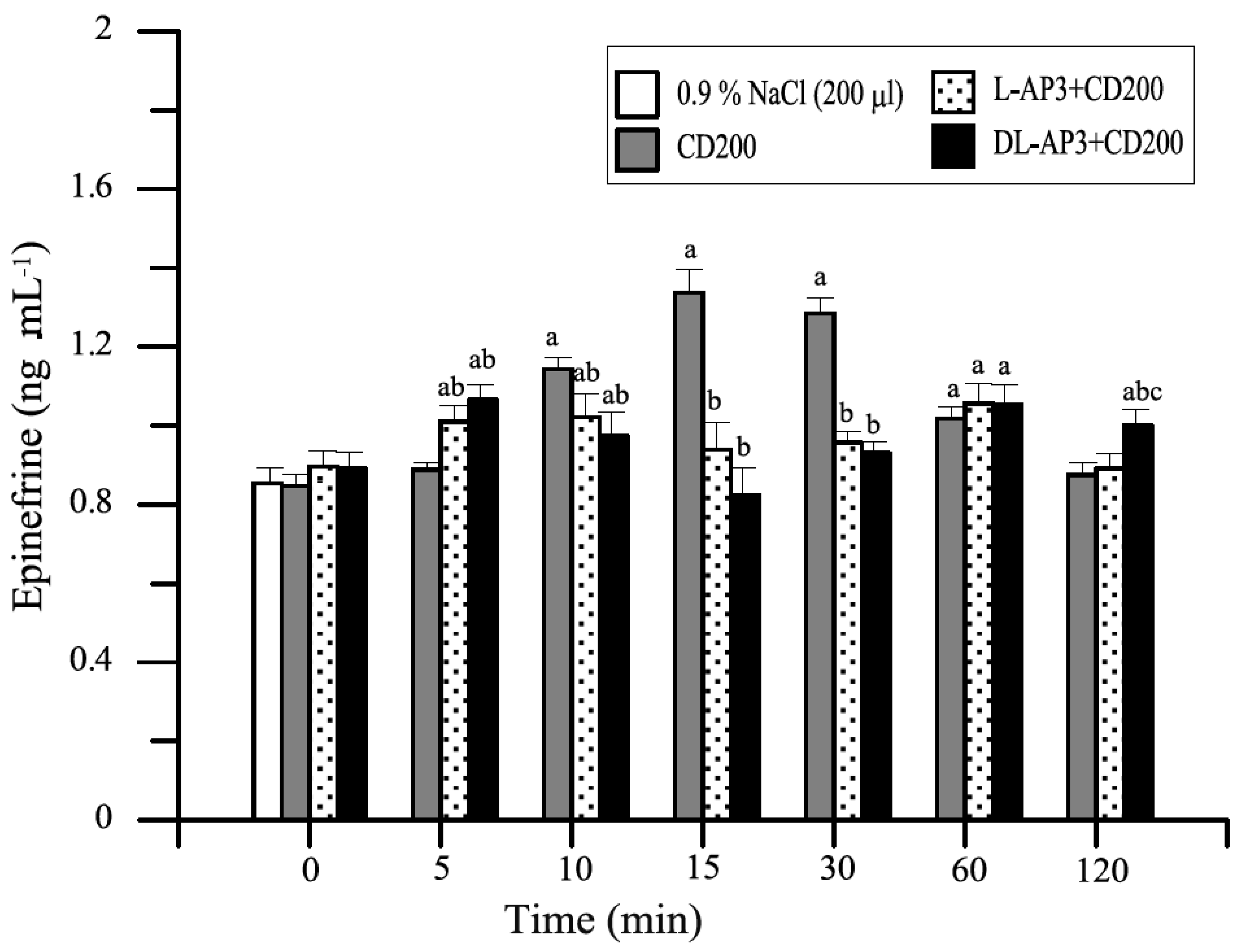 Animals Free Full Text Pain Pathophysiological Mechanisms And New Therapeutic Options For Alternative Analgesic Agents In Sheep A Review And Investigation Html