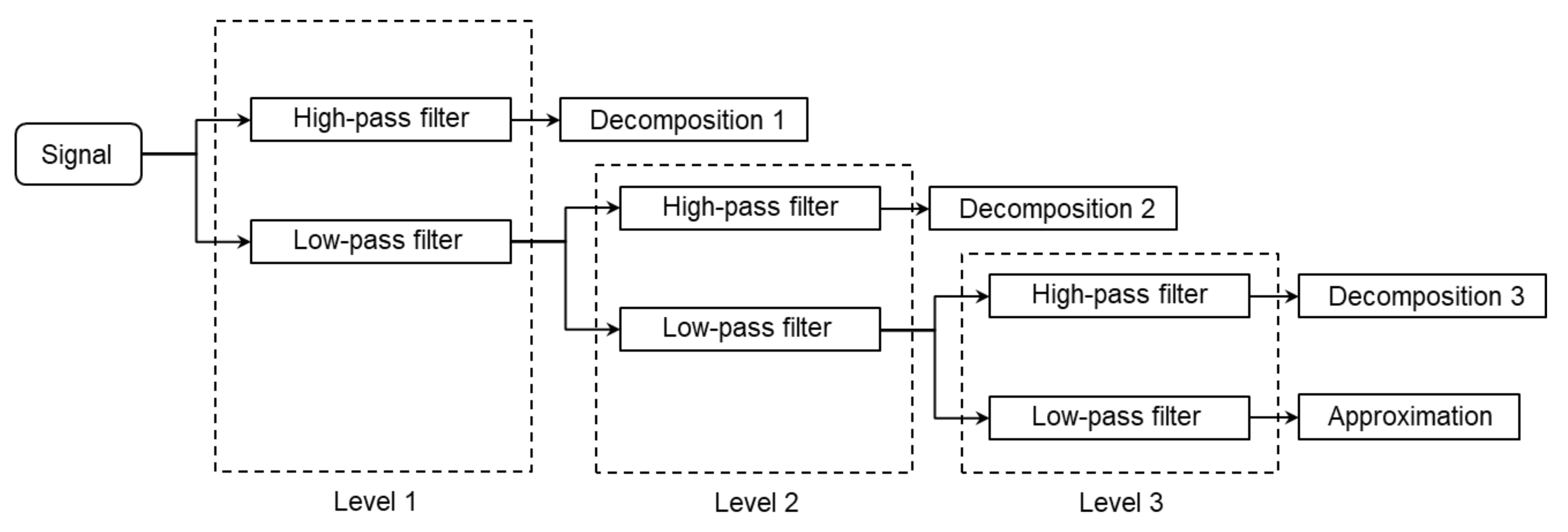 Animals 11 00916 g003