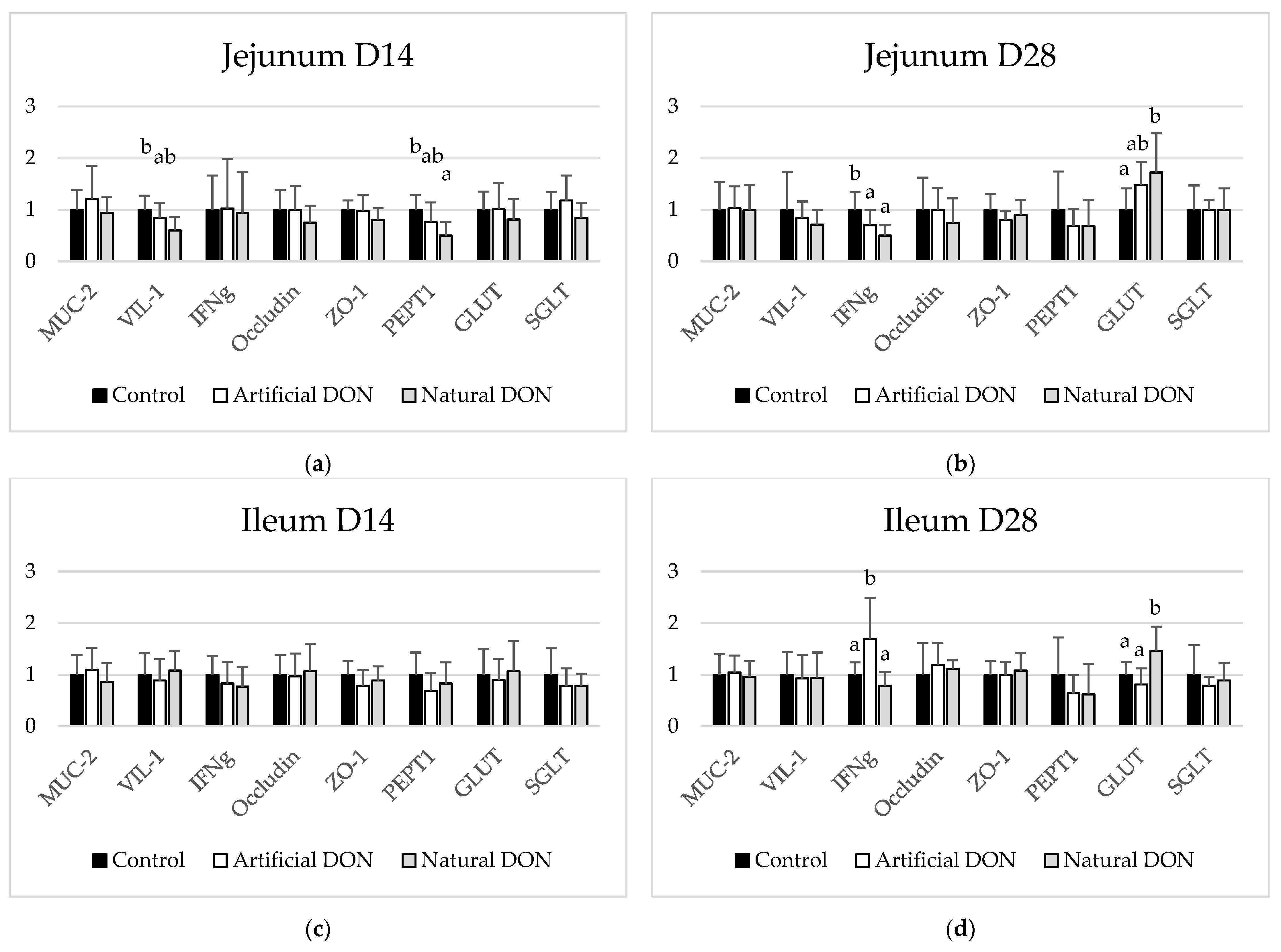 Animals 11 00989 g003