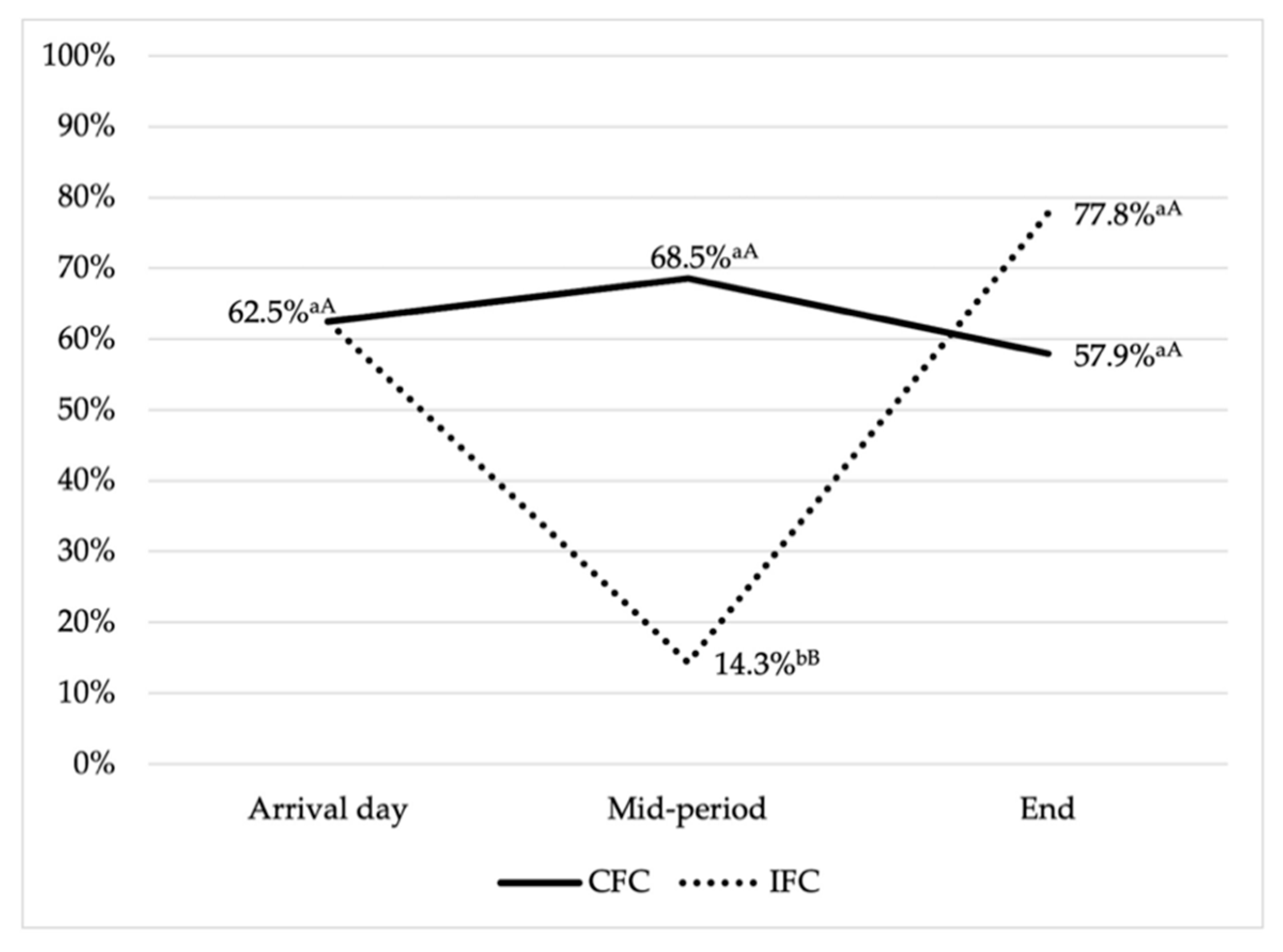 Animals 11 01005 g002
