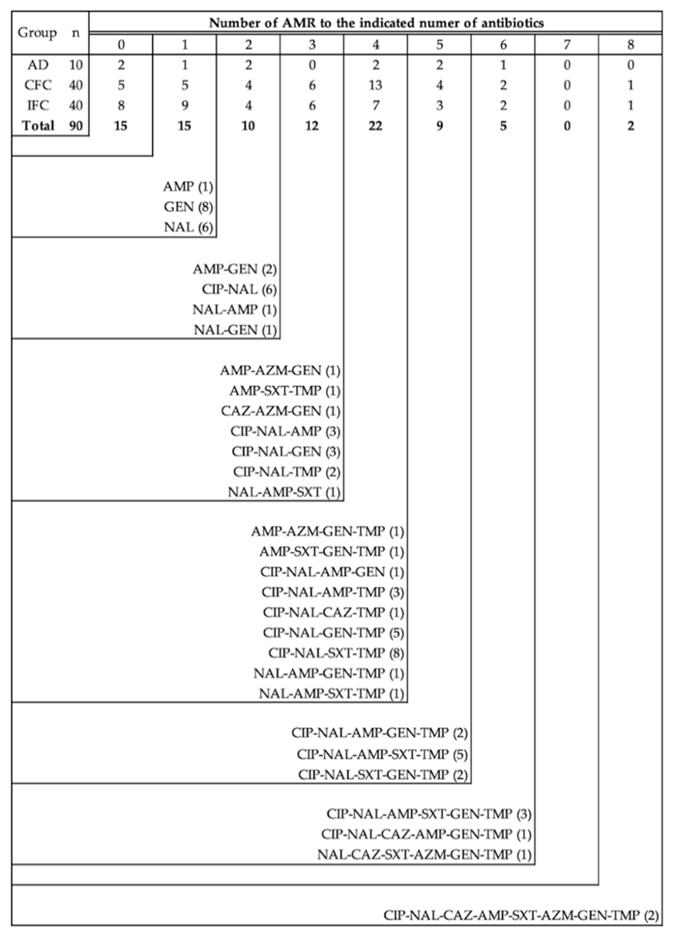 Animals 11 01005 g003