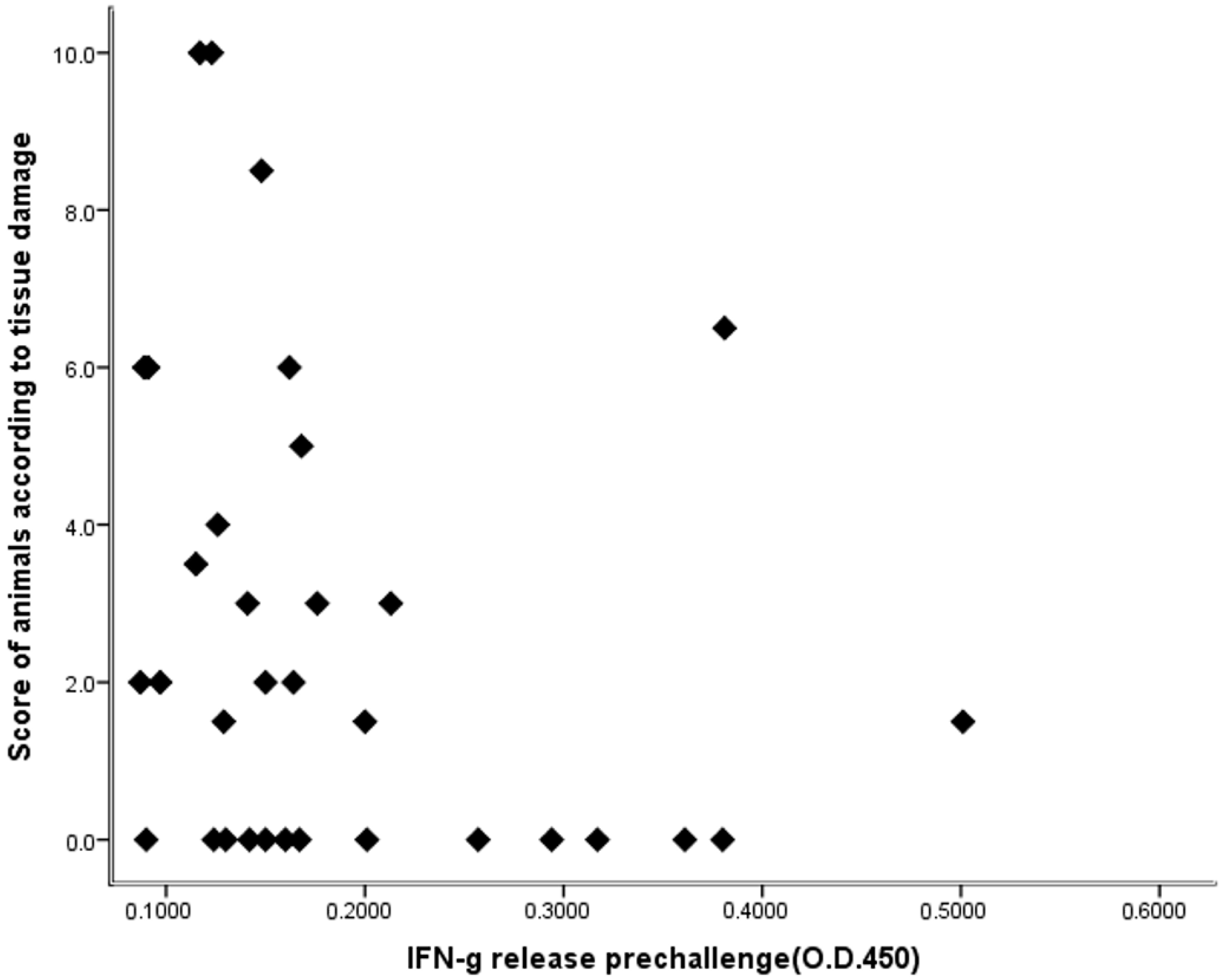Animals 11 01046 g004