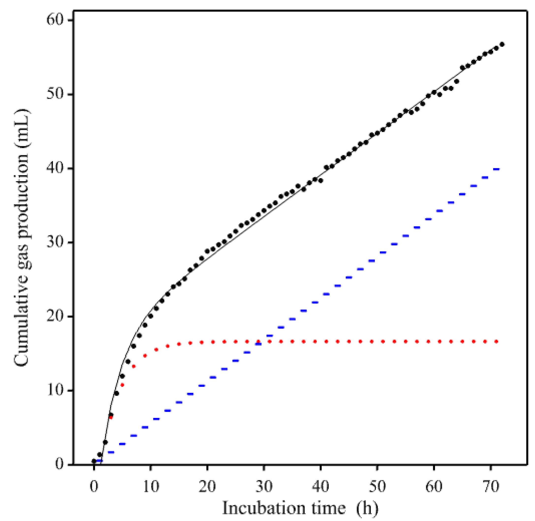 Animals 11 01069 g004