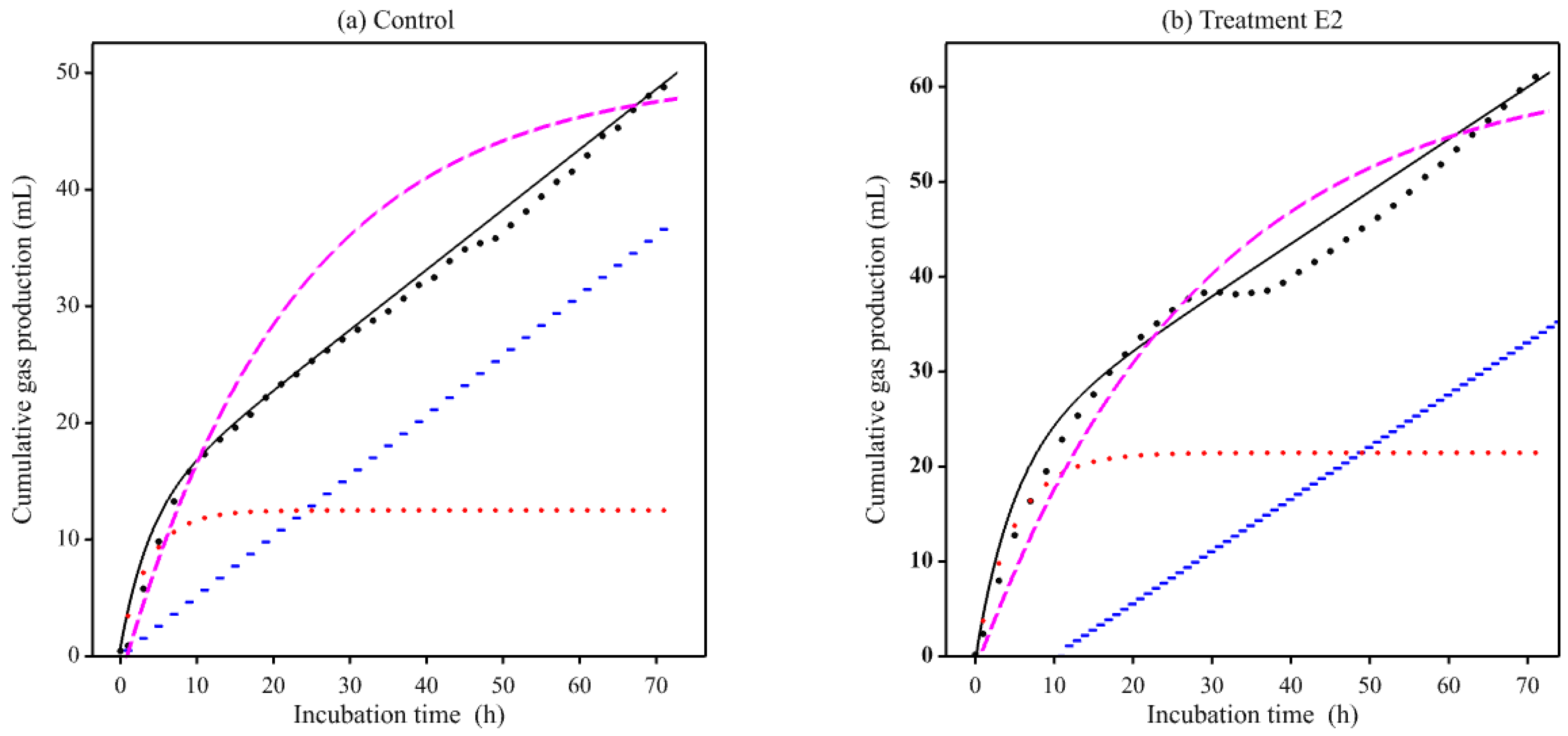 Animals 11 01069 g005