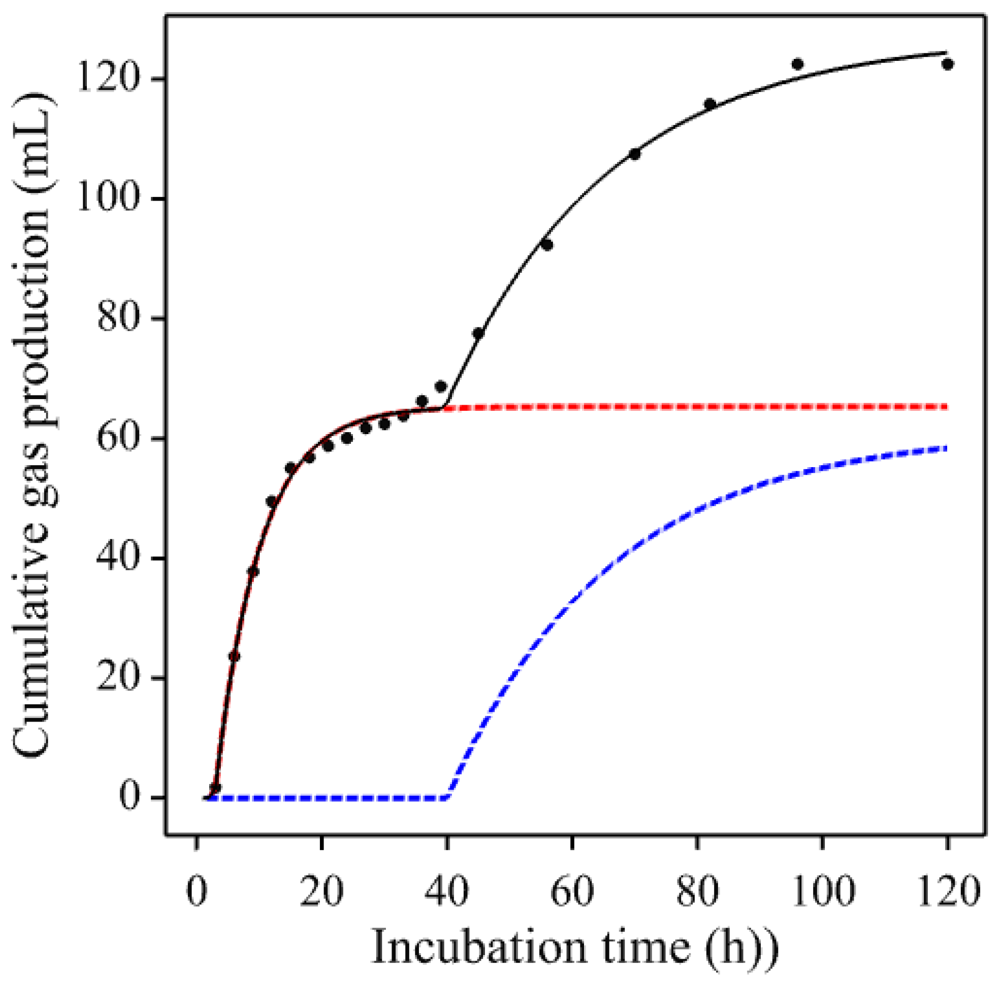 Animals 11 01069 g006