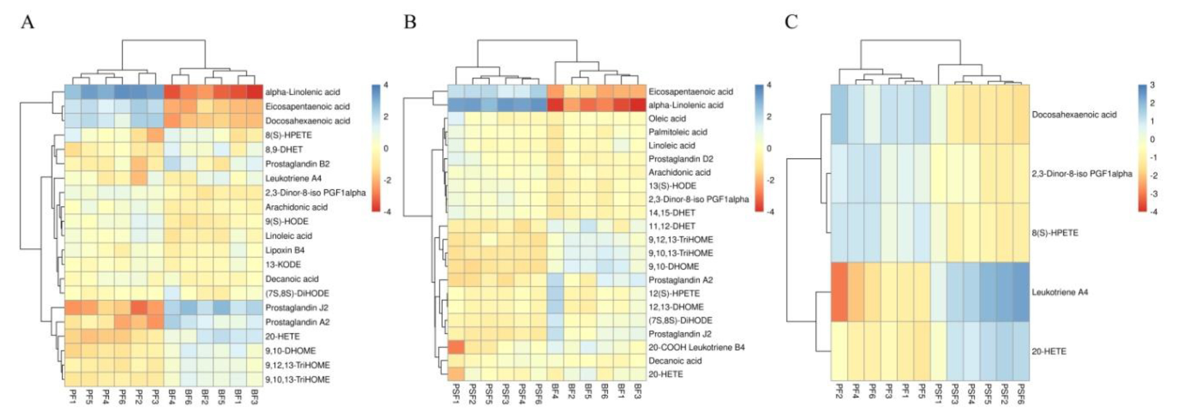 Animals 11 01080 g003