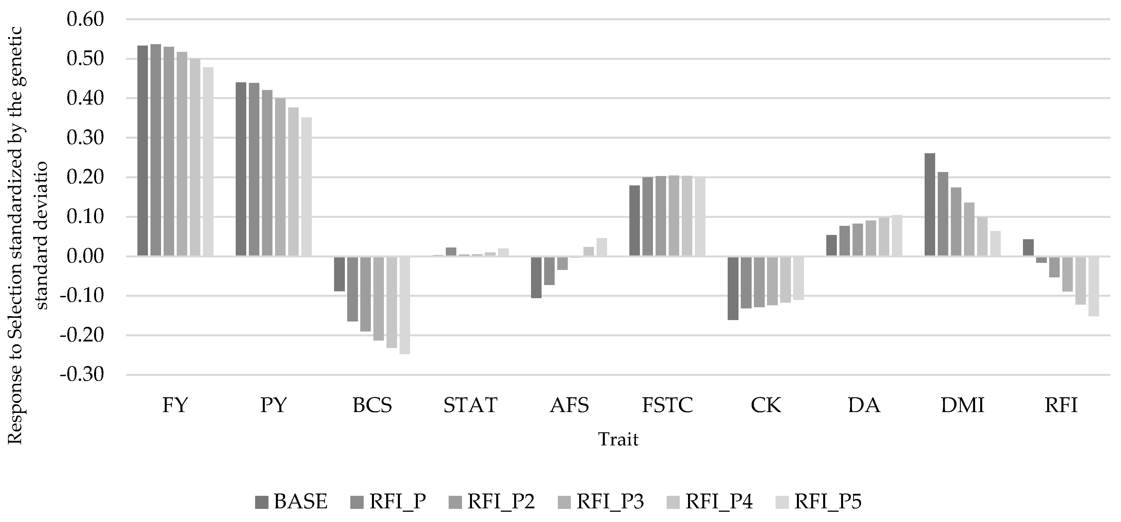 Animals 11 01157 g003