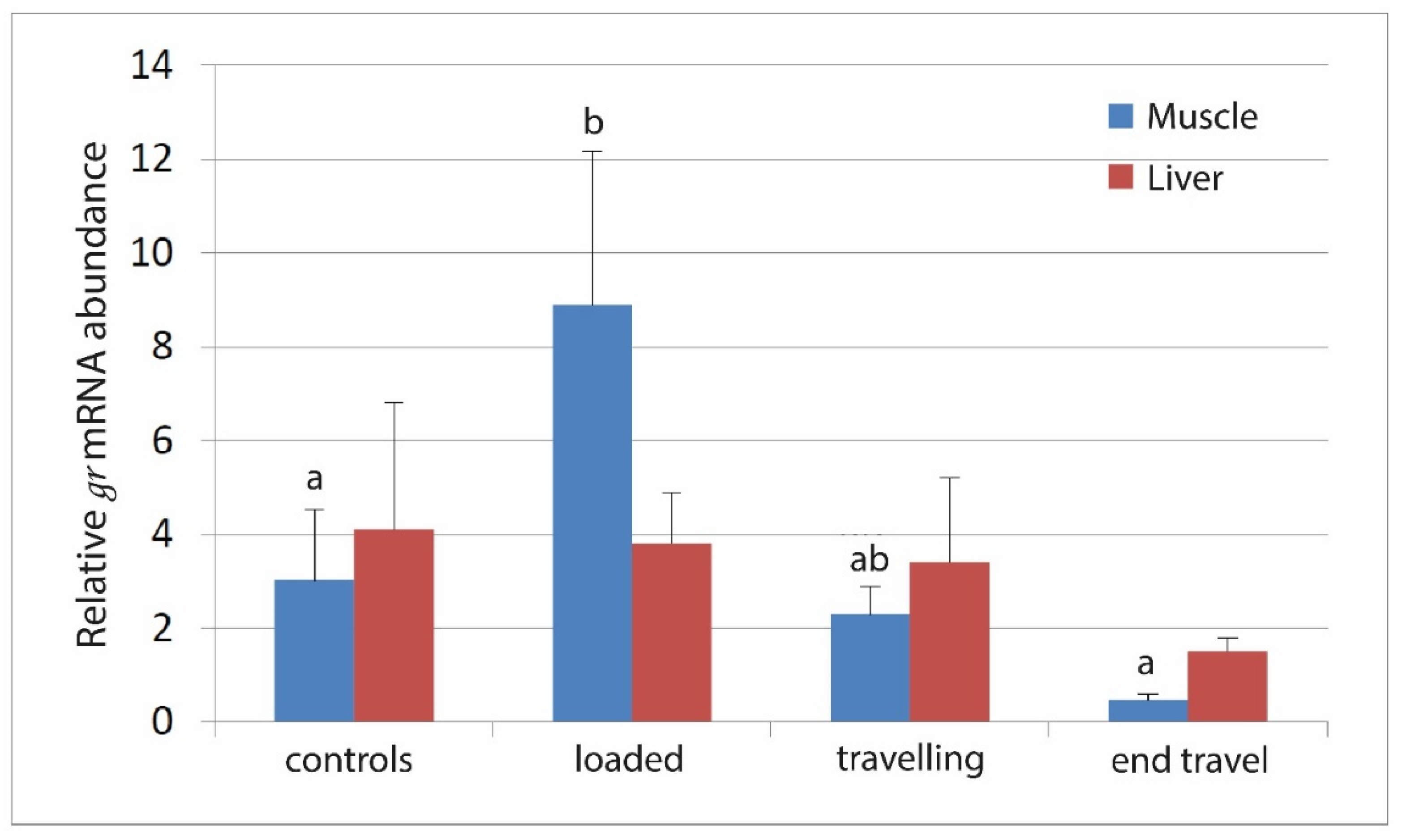 Animals 11 01160 g002