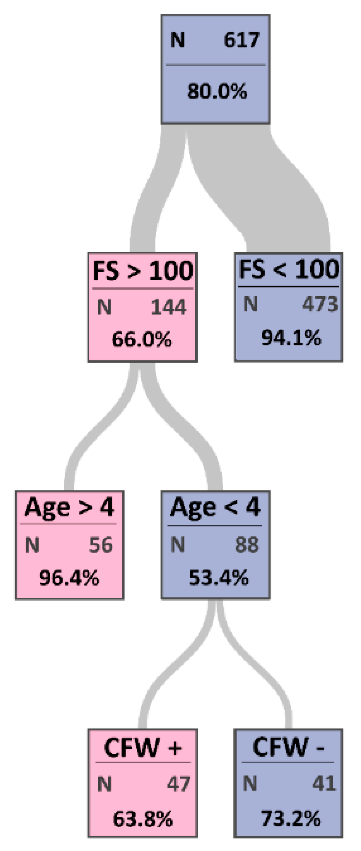 Animals 11 01165 g003 Animals 11 01165 g003