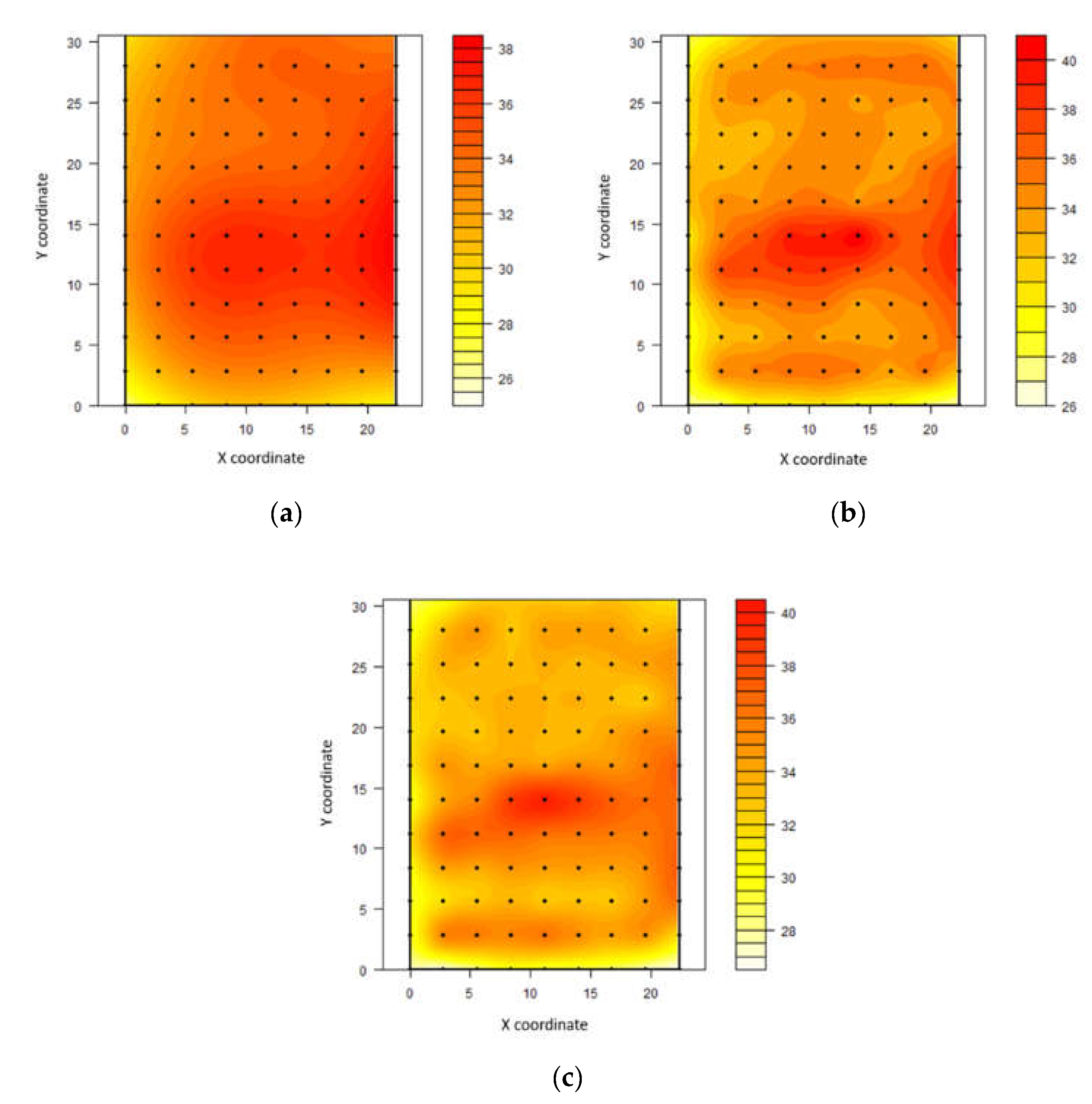 Animals | Free Full-Text | Spatio-Thermal Variability and Behaviour as  Bio-Thermal Indicators of Heat Stress in Dairy Cows in a Compost Barn: A  Case Study