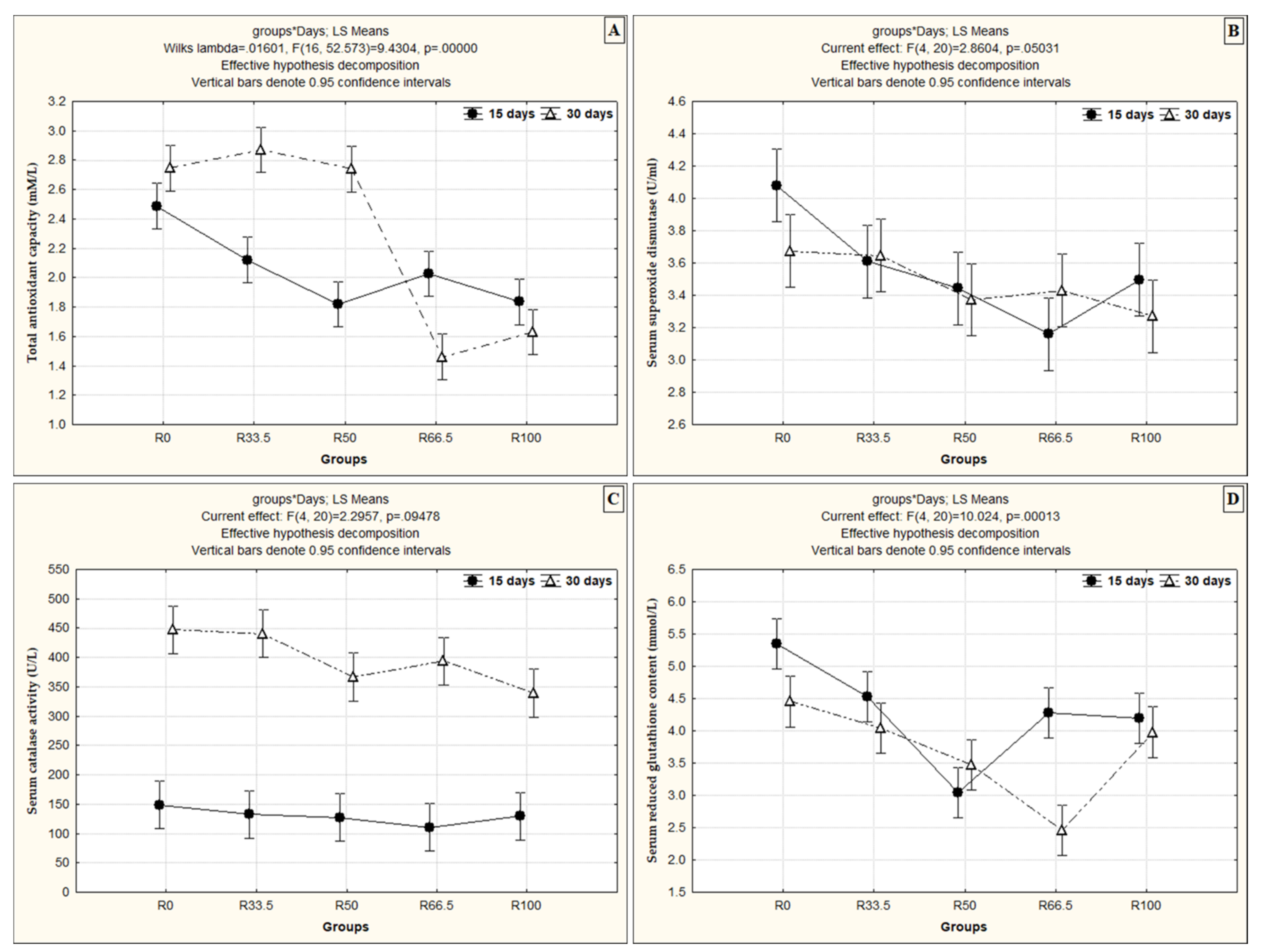 Animals 11 01223 g002