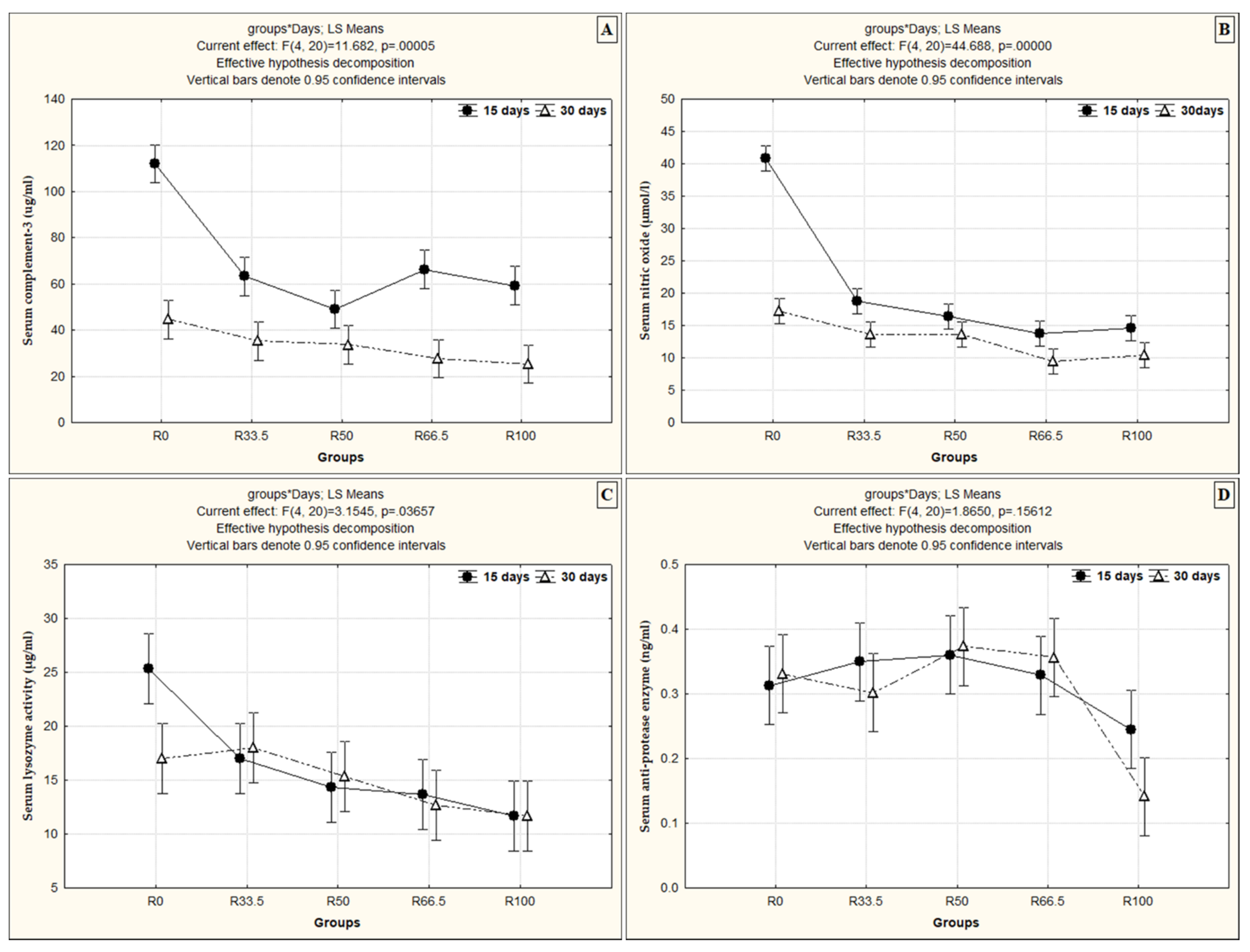 Animals 11 01223 g004