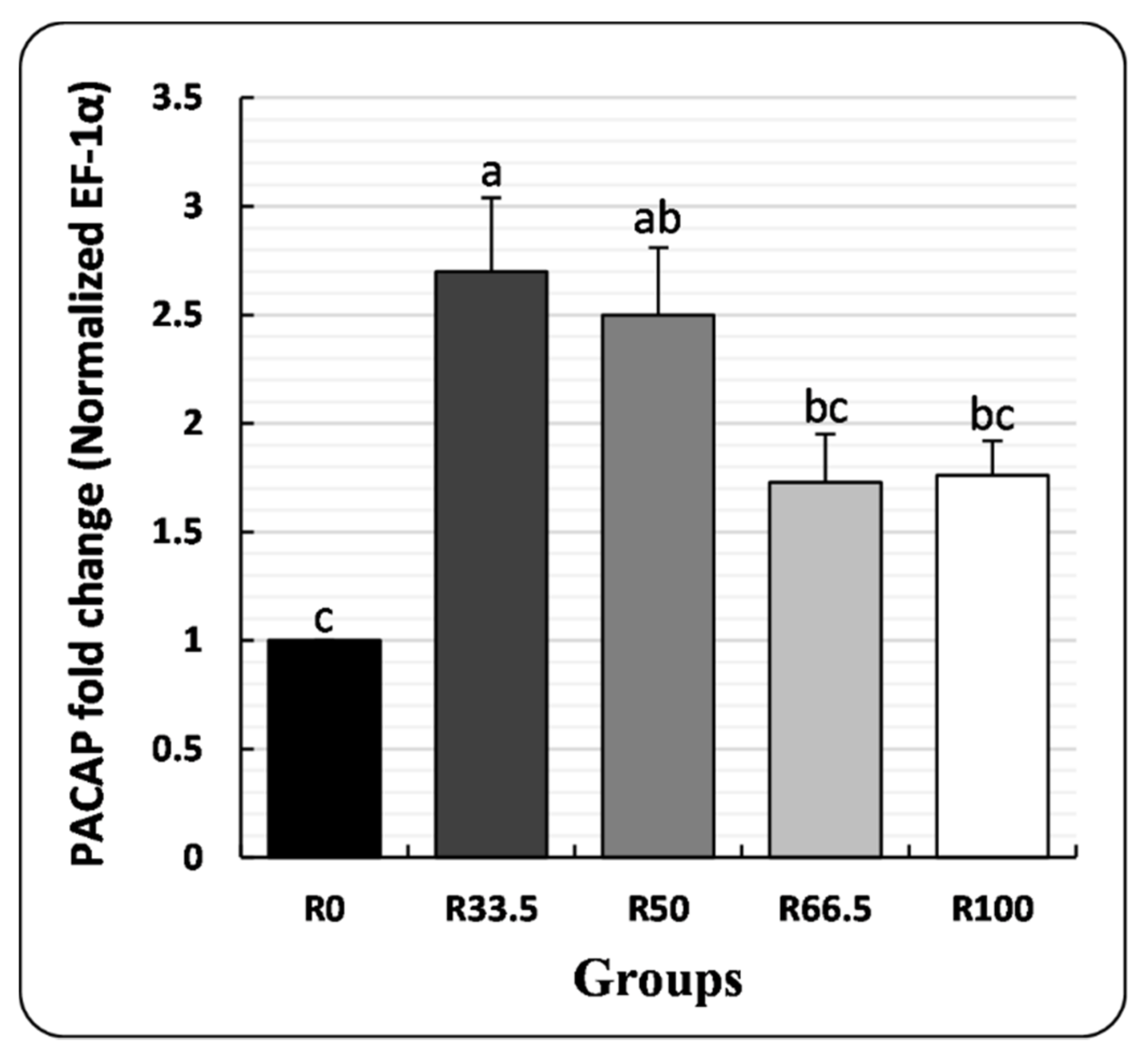 Animals 11 01223 g005