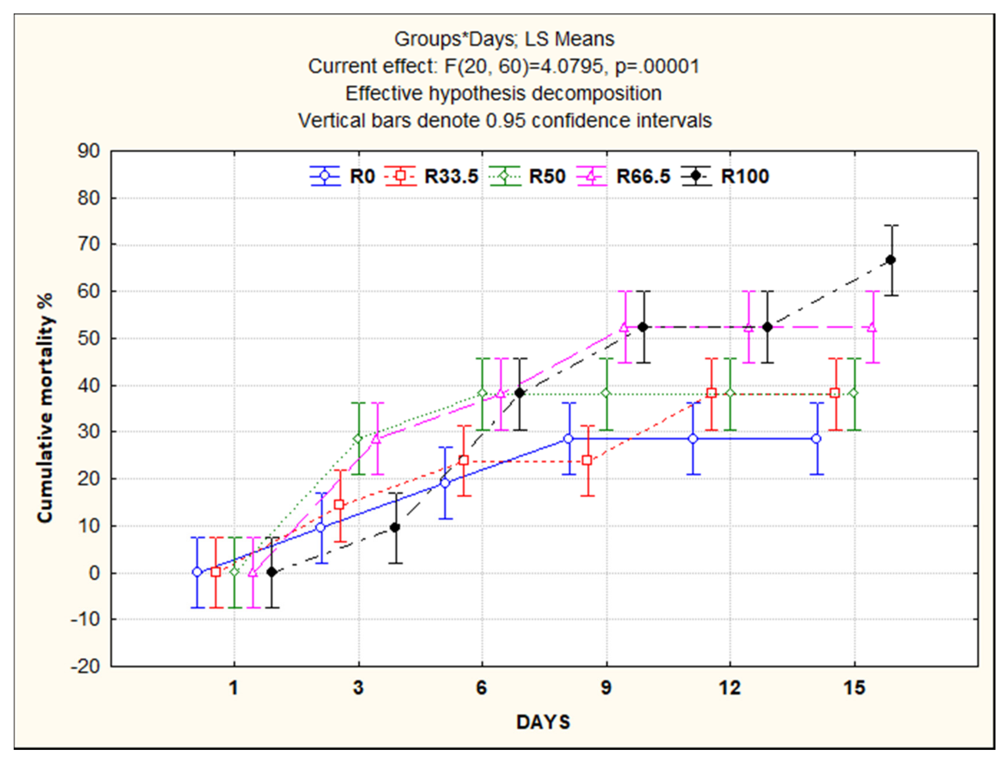 Animals 11 01223 g006