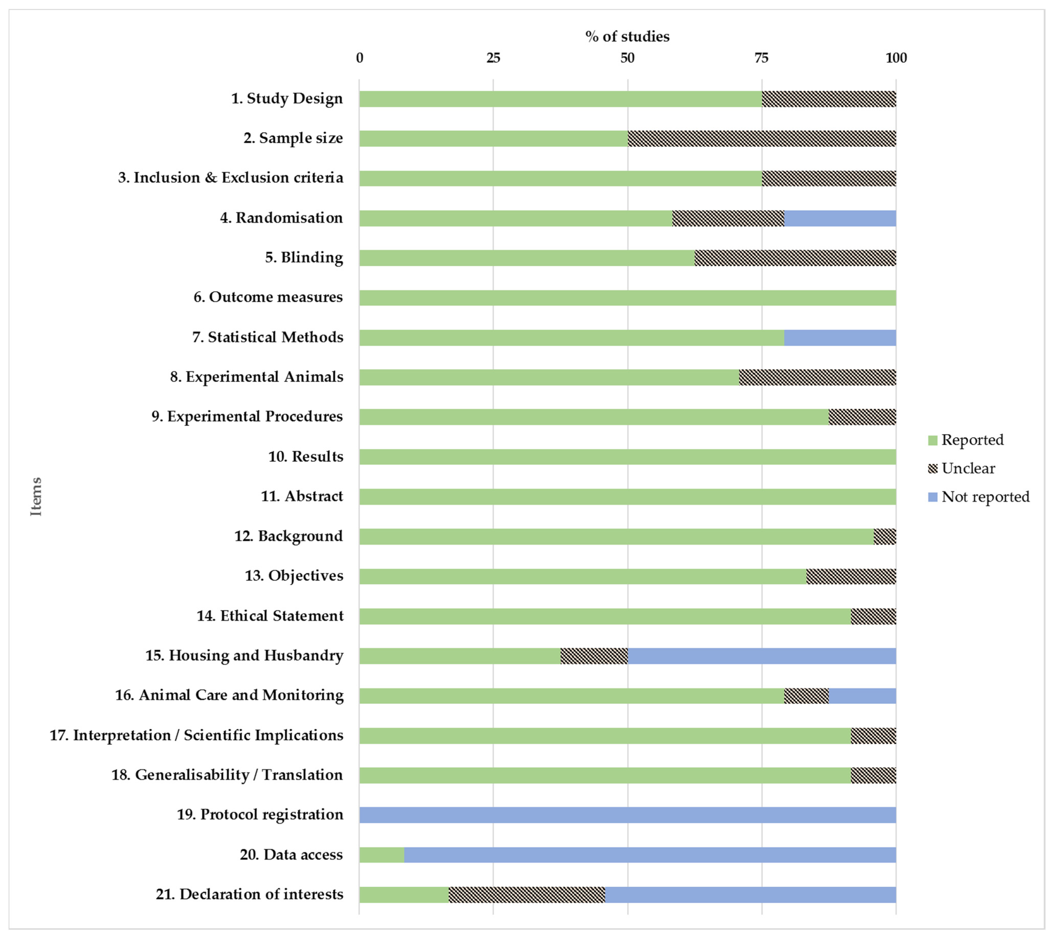 Animals 11 01233 g002