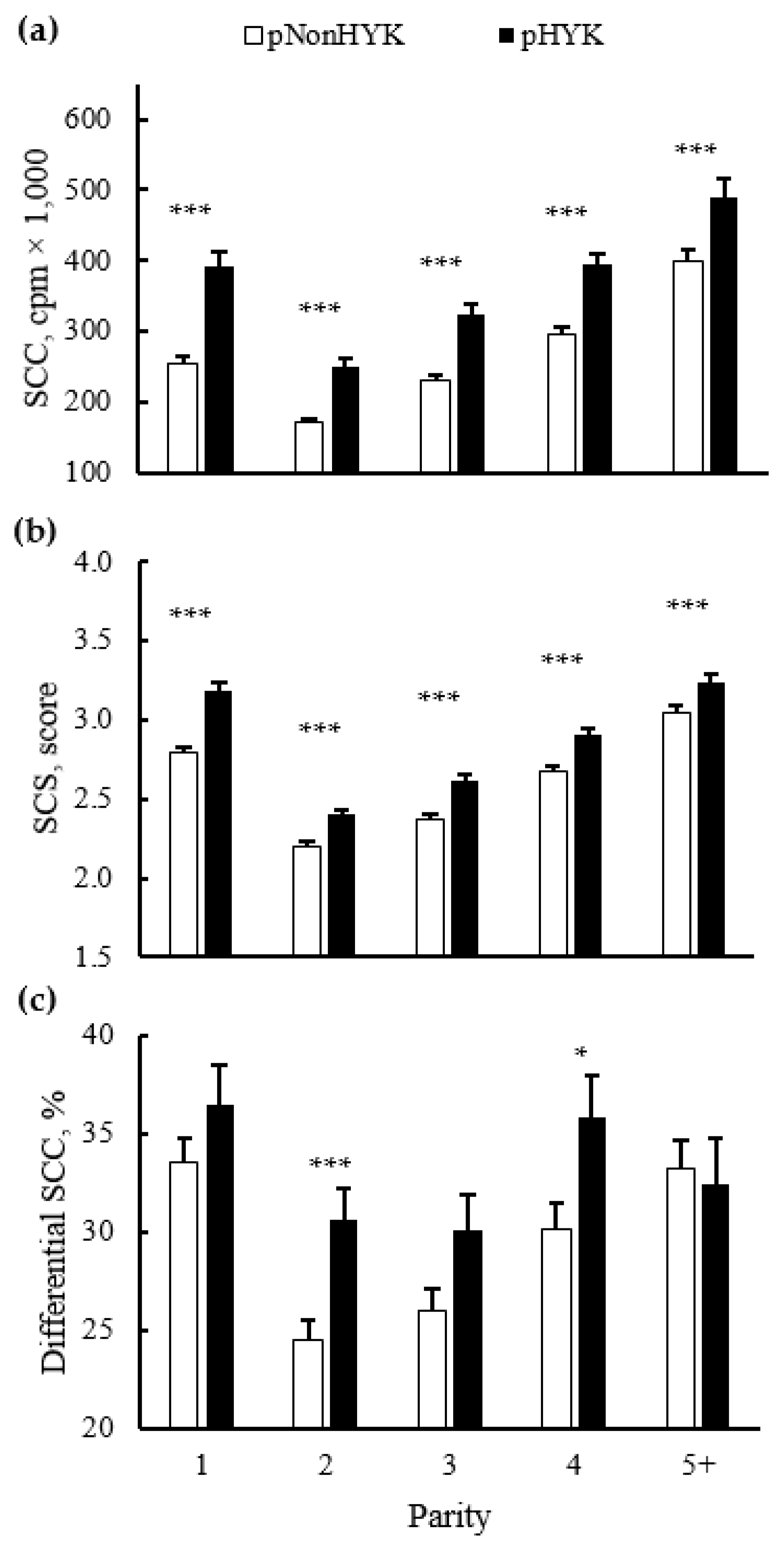 Animals 11 01291 g005