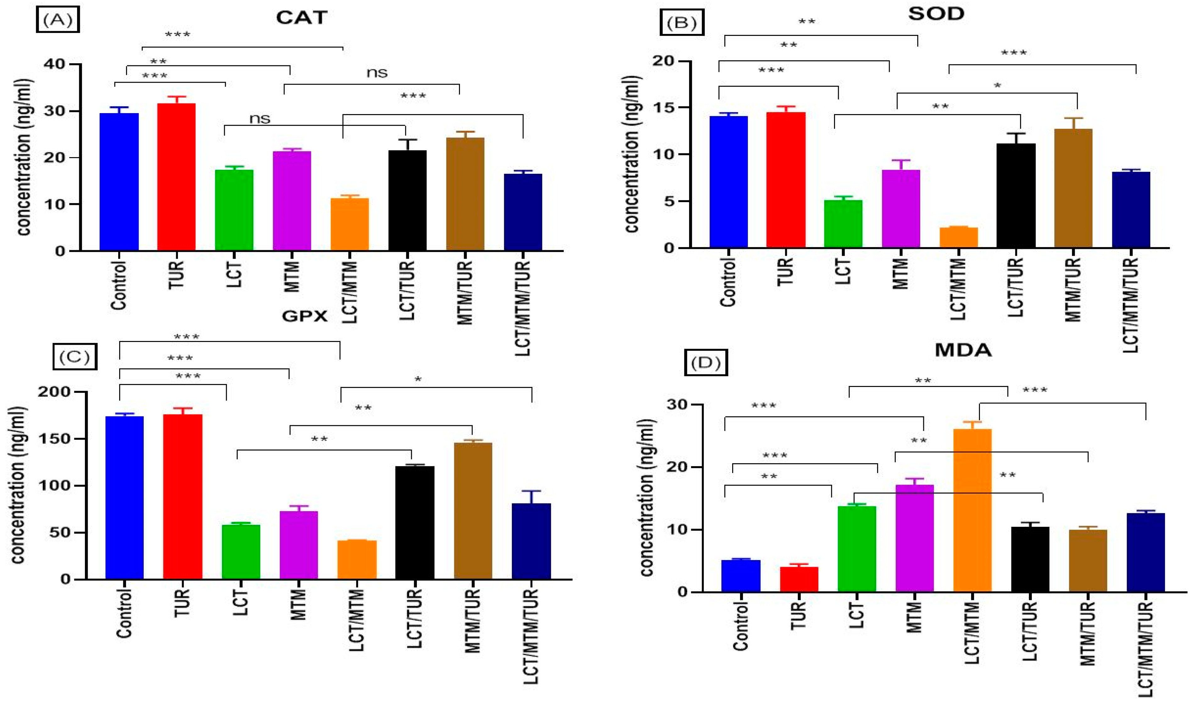 Animals 11 01318 g002
