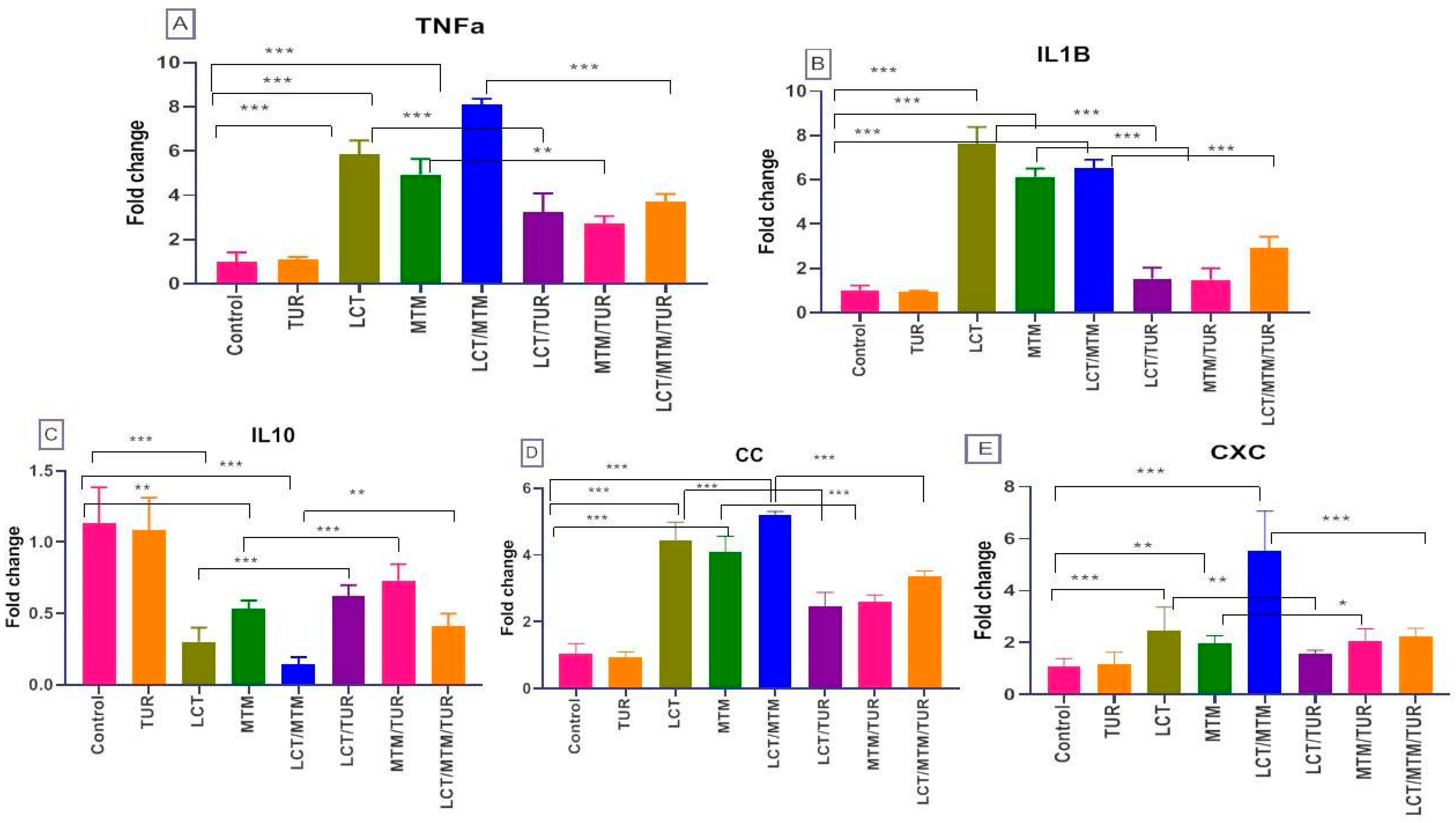 Animals 11 01318 g003