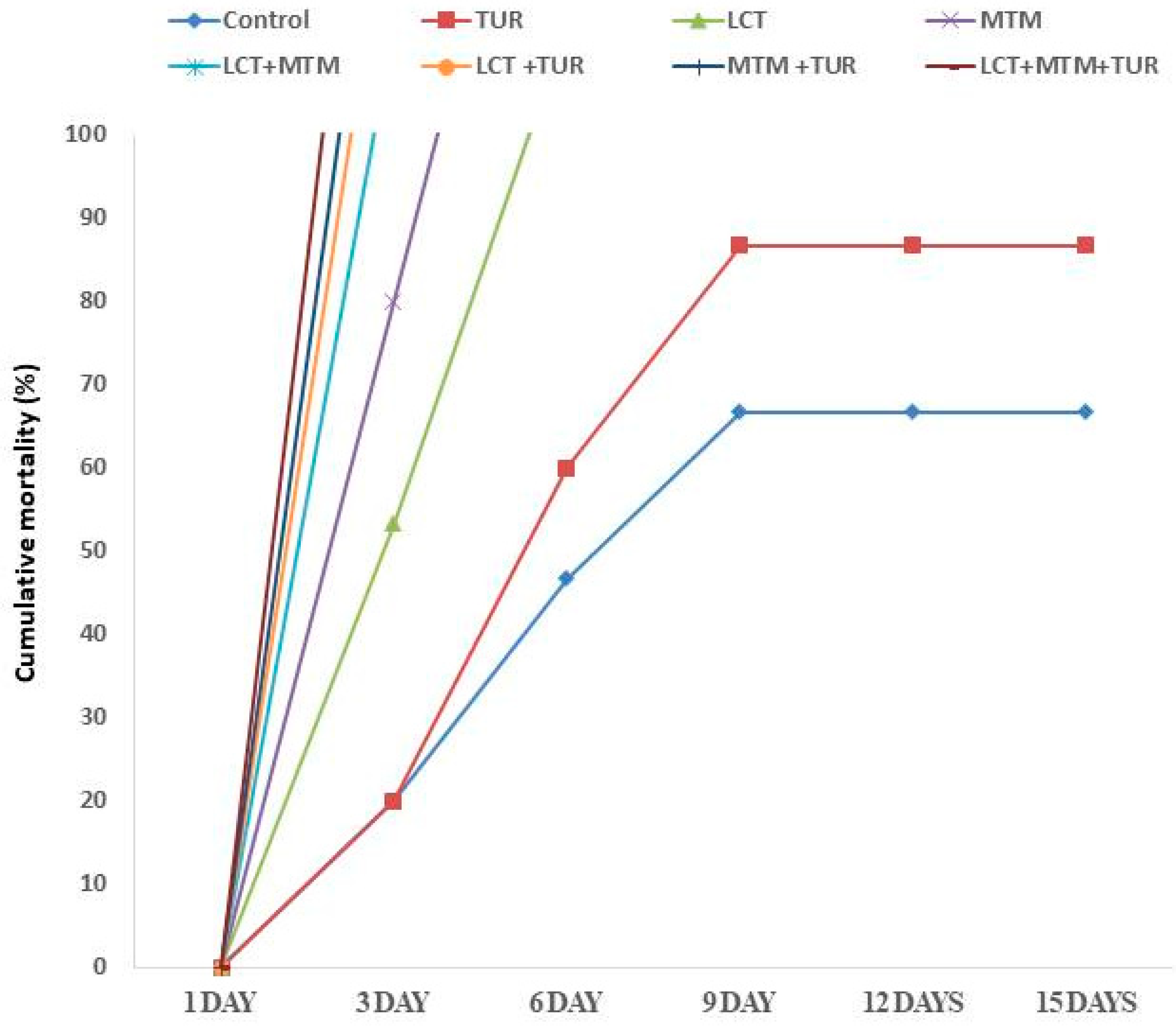 Animals 11 01318 g004