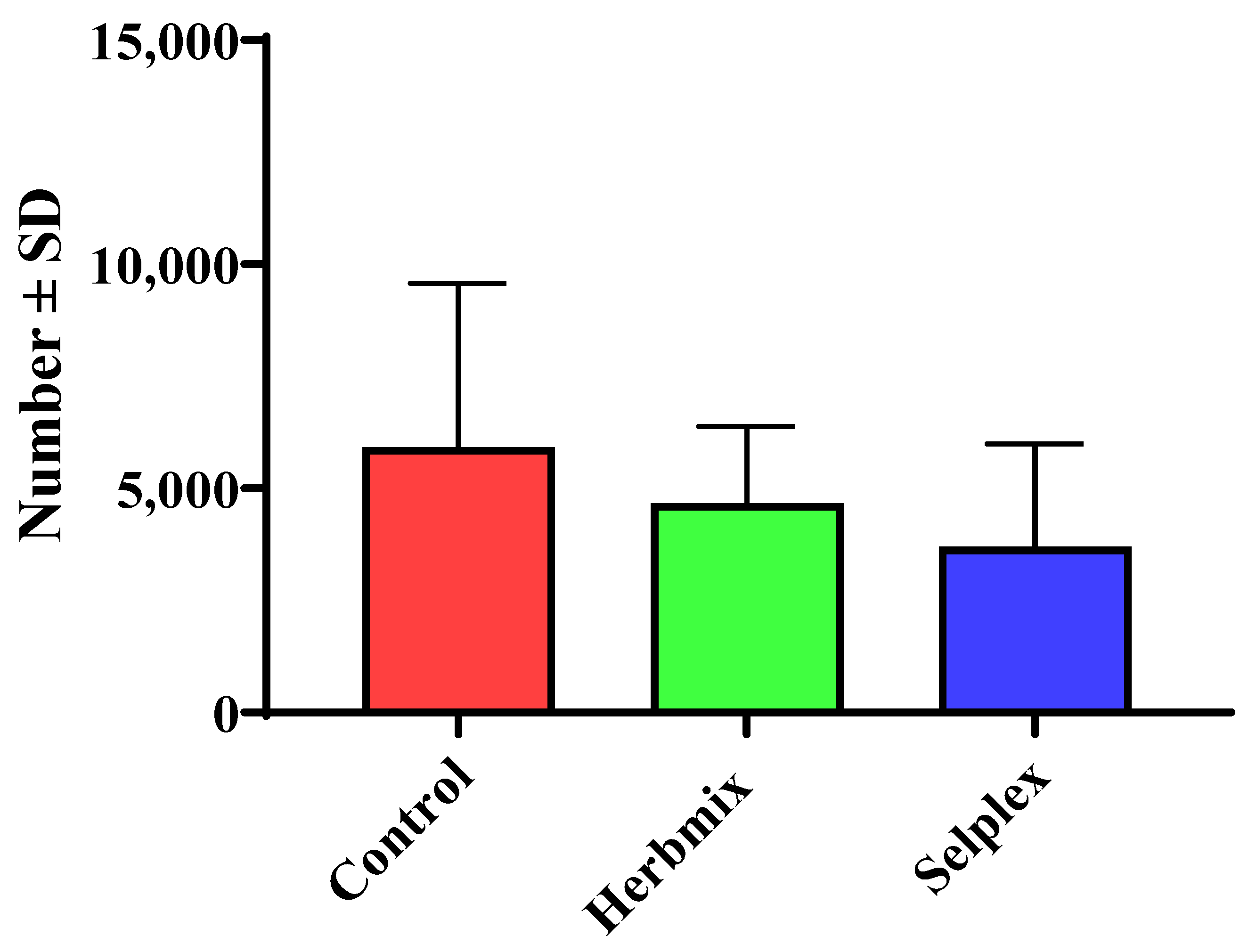 Animals 11 01319 g002 Animals 11 01319 g002