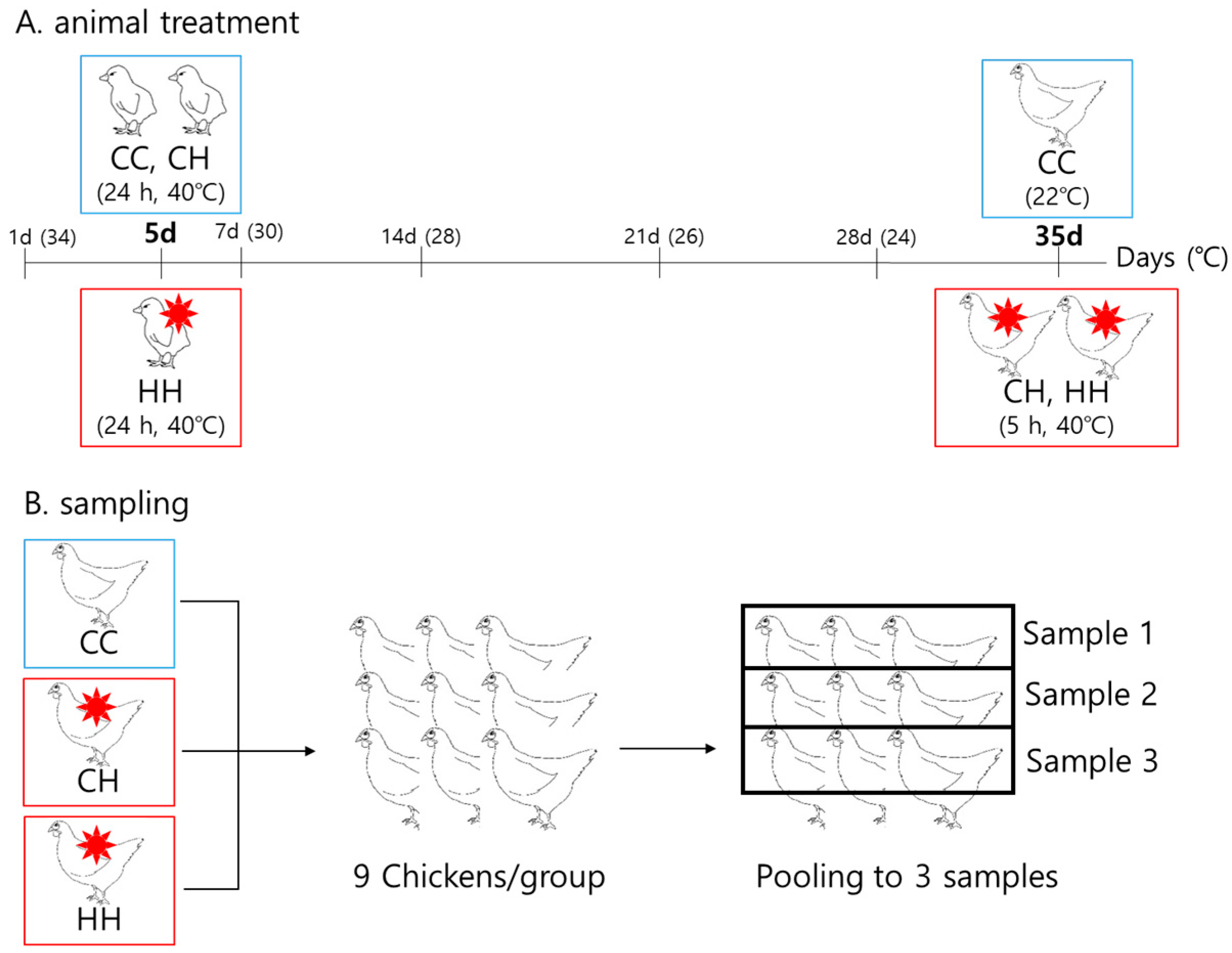 Animals 11 01338 g001 Animals 11 01338 g001
