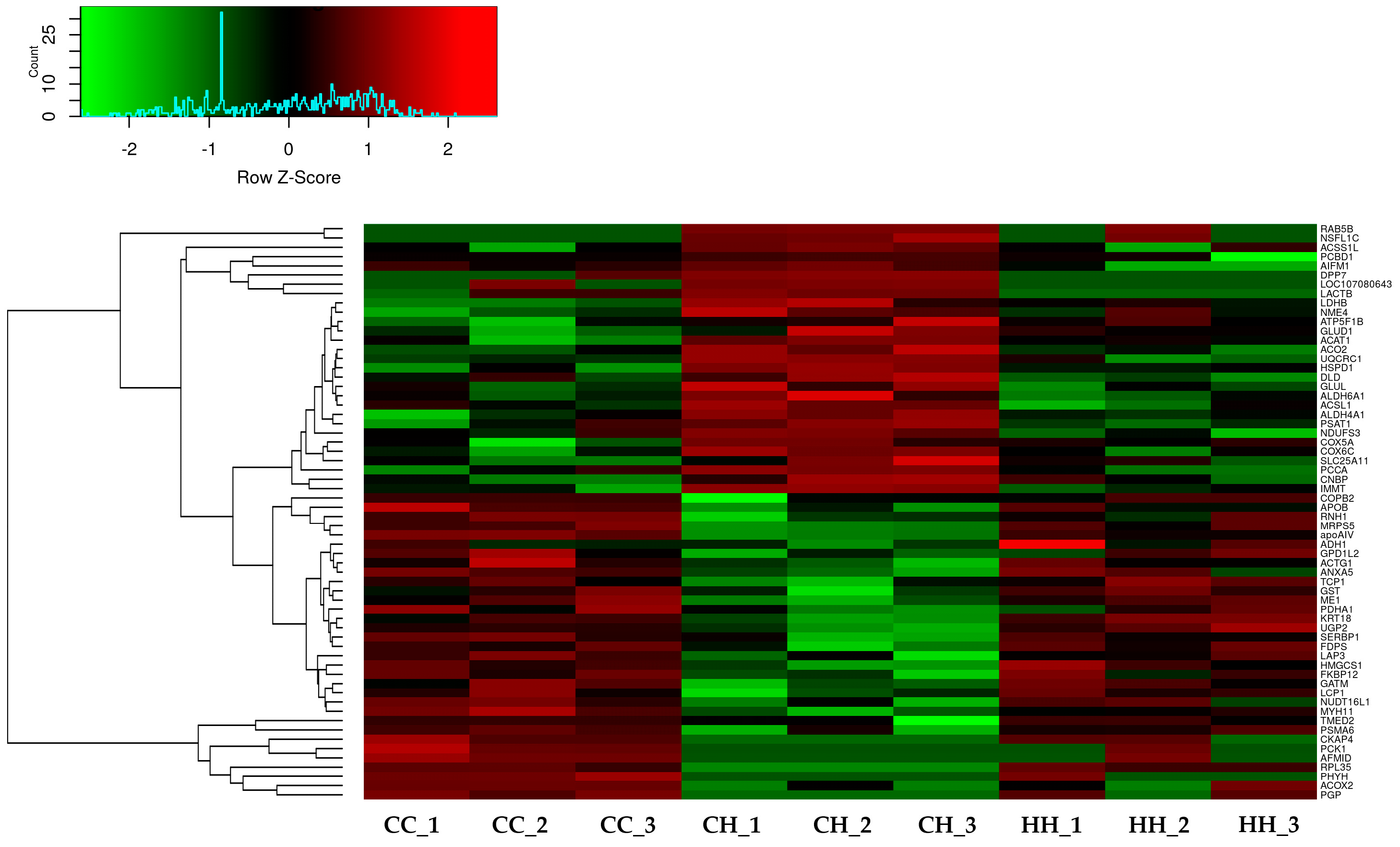 Animals 11 01338 g002 Animals 11 01338 g002