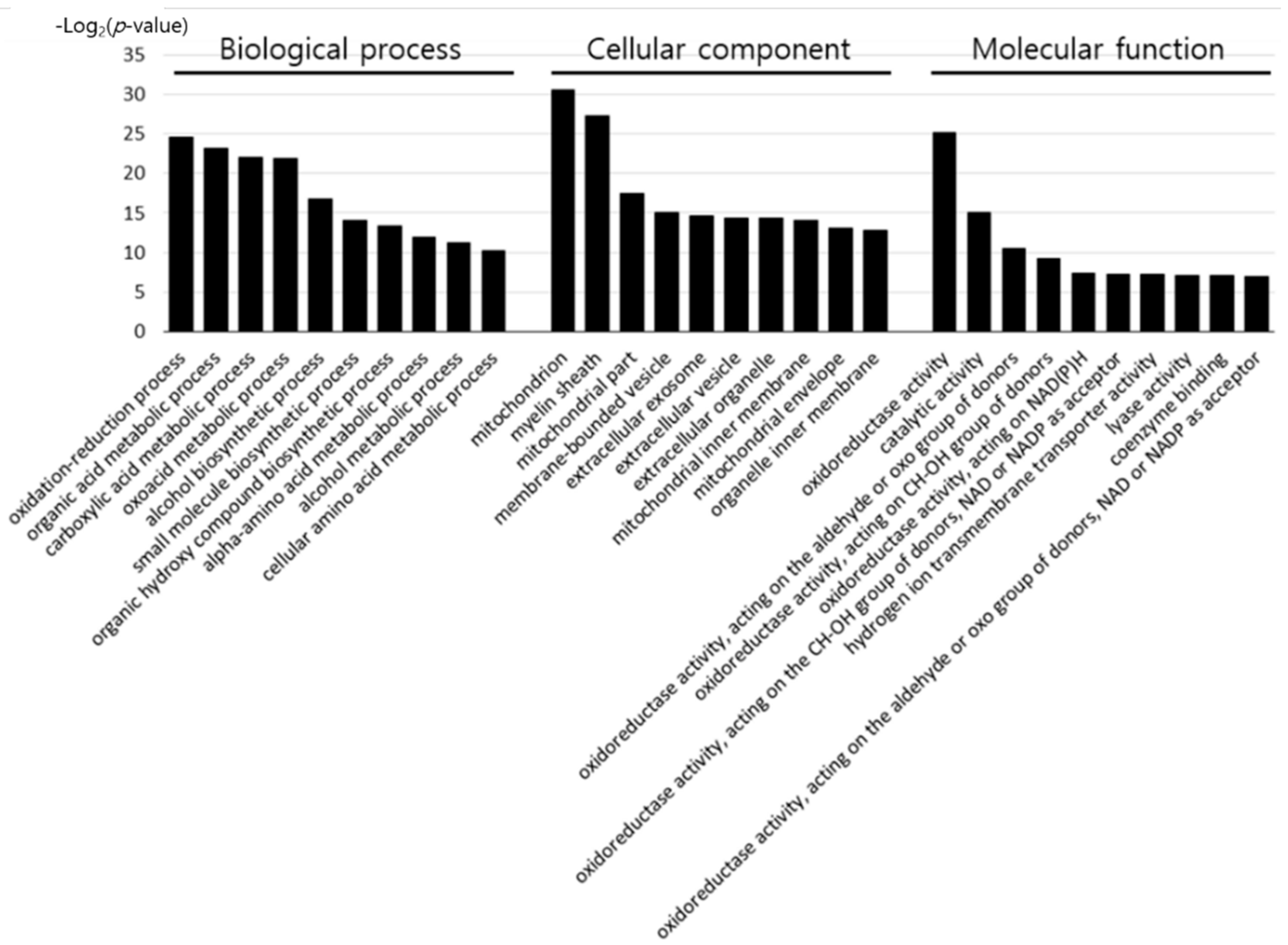 Animals 11 01338 g003 Animals 11 01338 g003