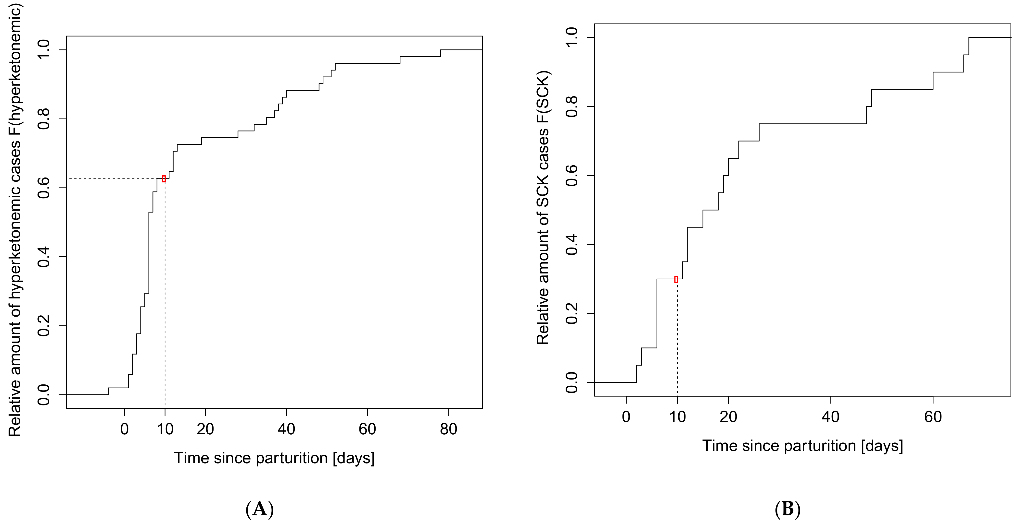 Animals 11 01353 g001 Animals 11 01353 g001