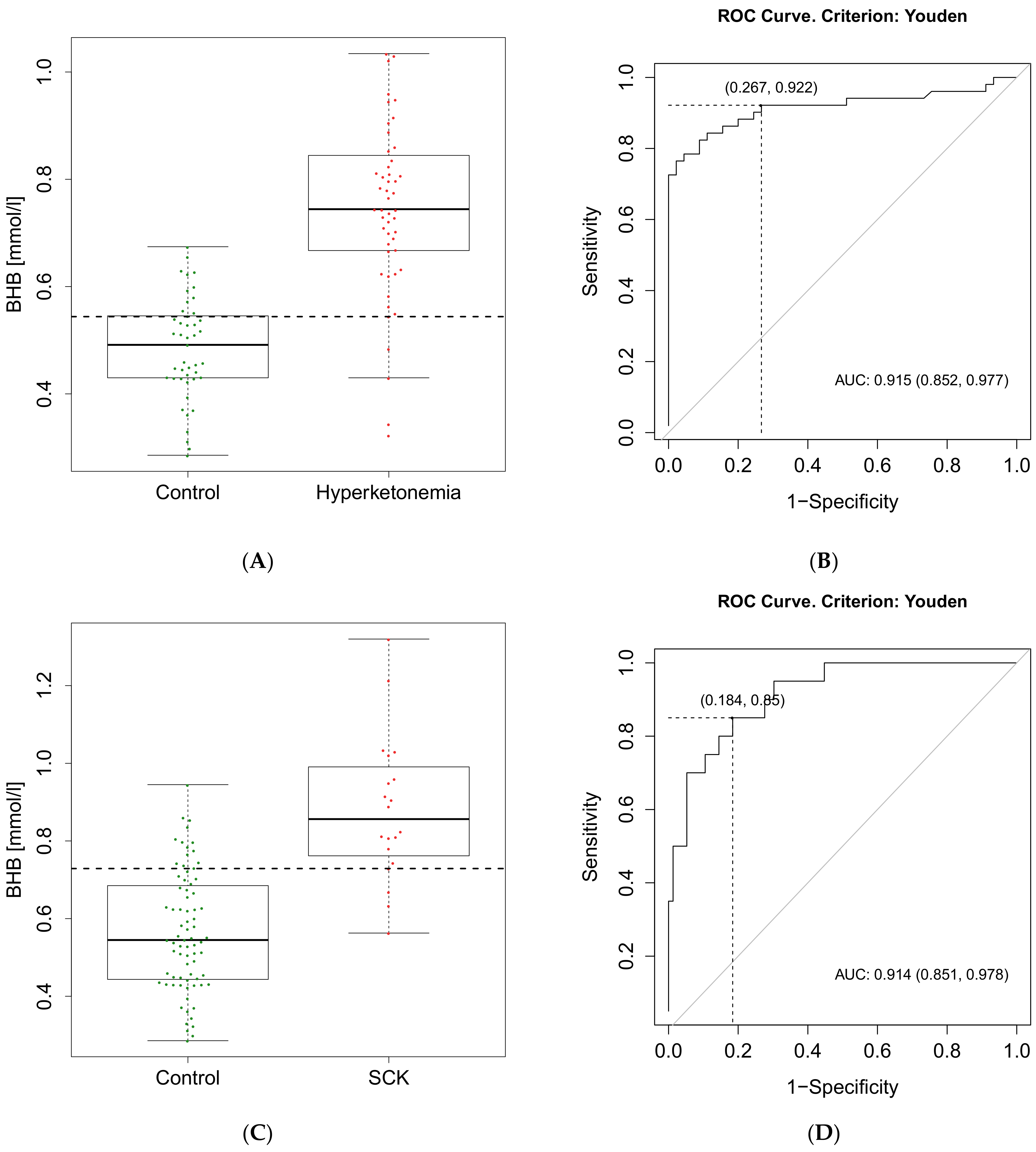 Animals 11 01353 g004 Animals 11 01353 g004