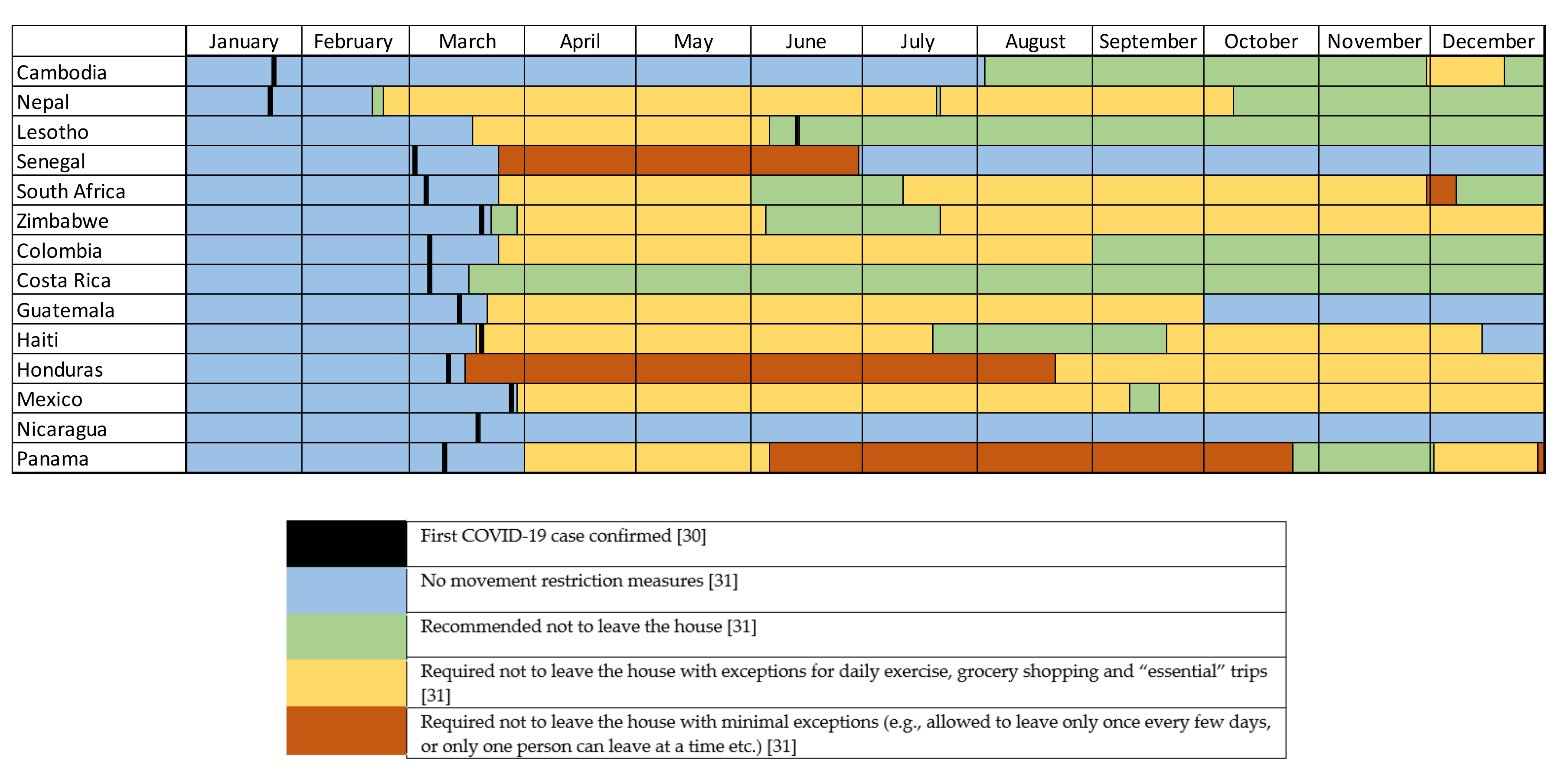 Animals Free Full Text The Impact Of Covid 19 On The Working Equid Community Responses From 1530 Individuals Accessing Ngo Support In 14 Low And Middle Income Countries Html