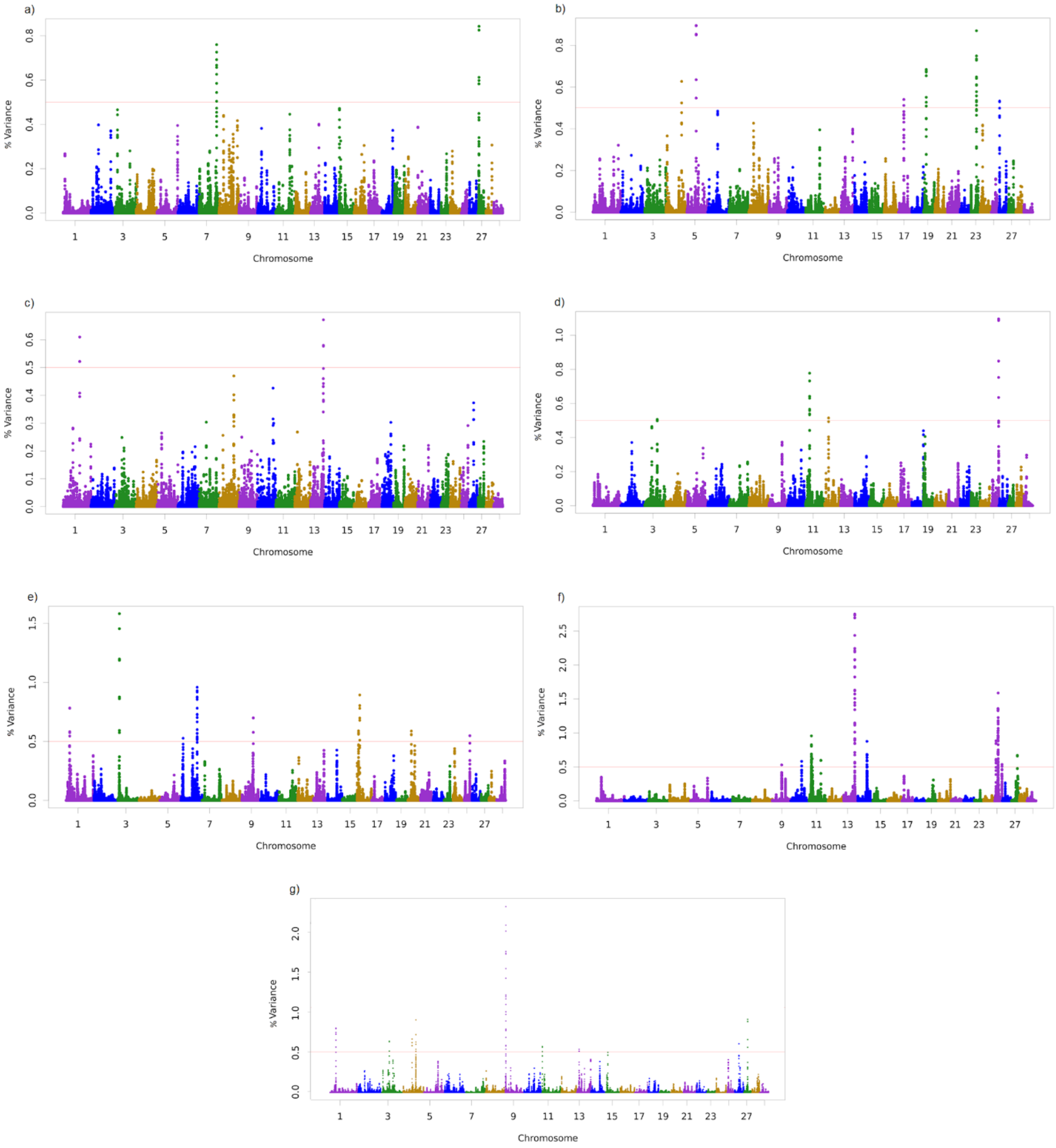 Animals Free Full Text Genome Wide Association Study Provides Insights Into Important Genes For Reproductive Traits In Nelore Cattle Html