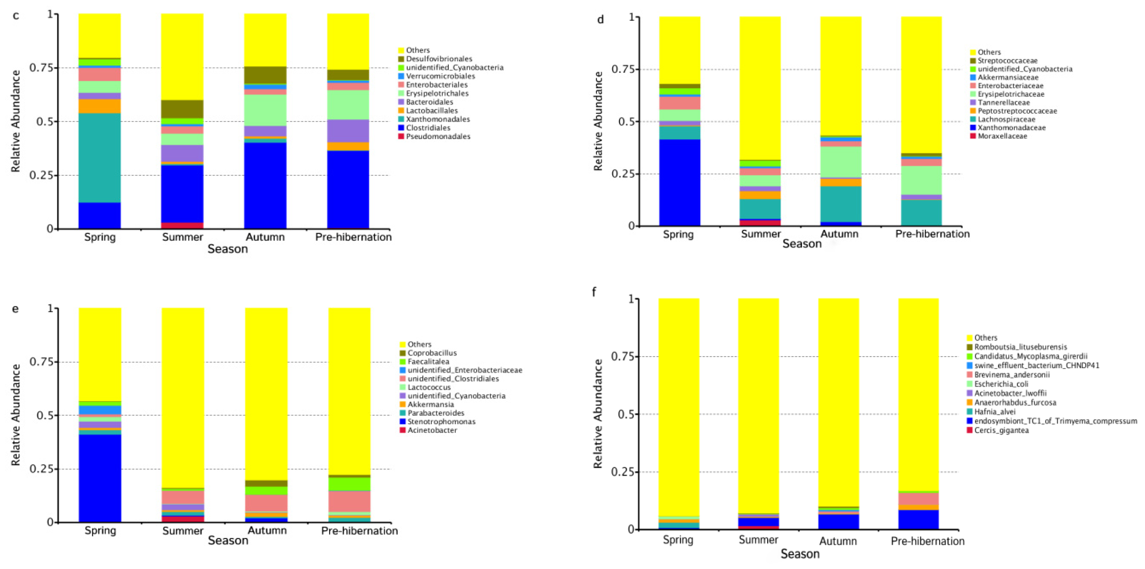 Animals 11 01393 g001b Animals 11 01393 g001b