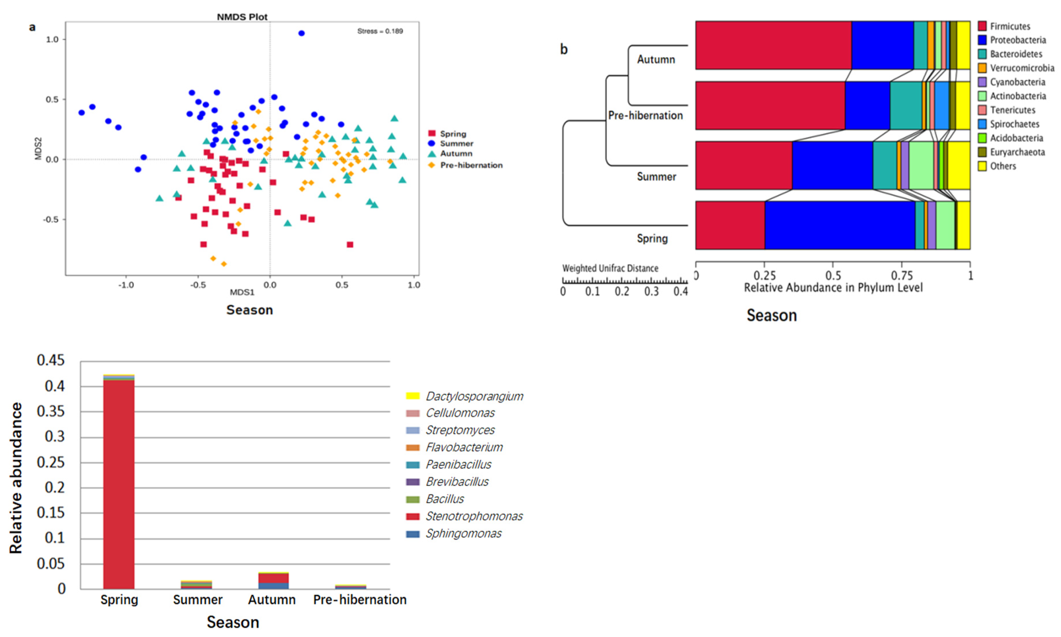 Animals 11 01393 g003 Animals 11 01393 g003