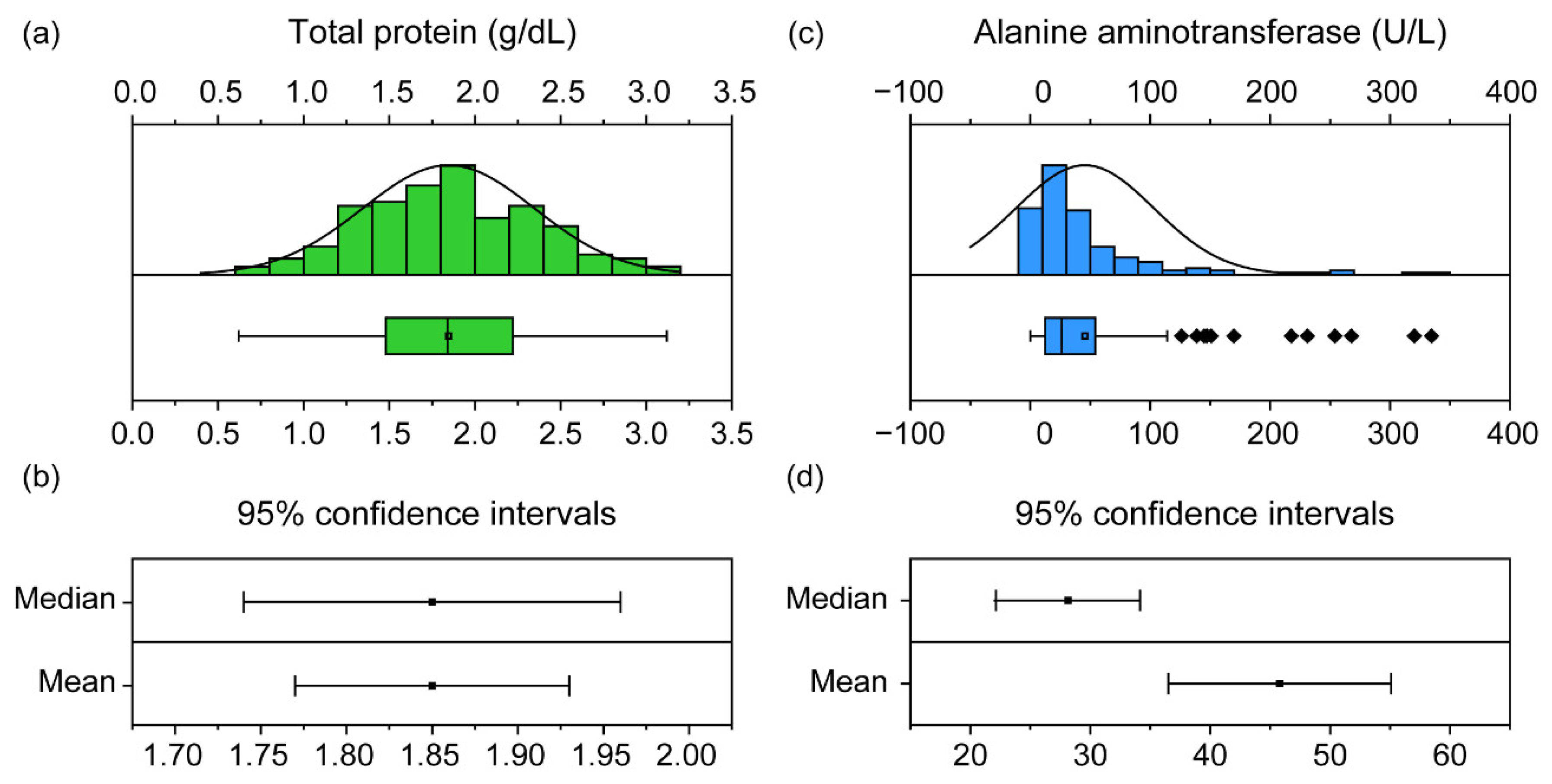 Animals 11 01407 g003 Animals 11 01407 g003