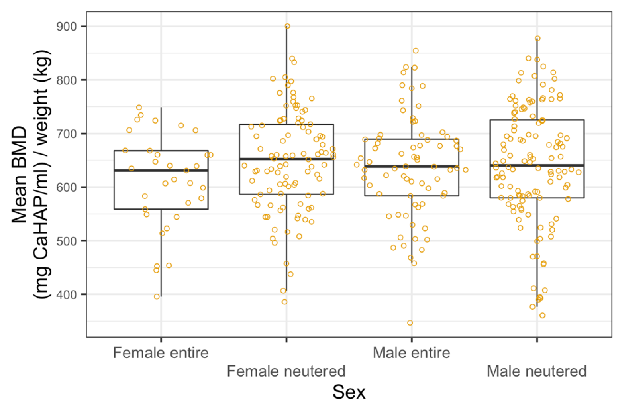 Animals 11 01413 g005 Animals 11 01413 g005