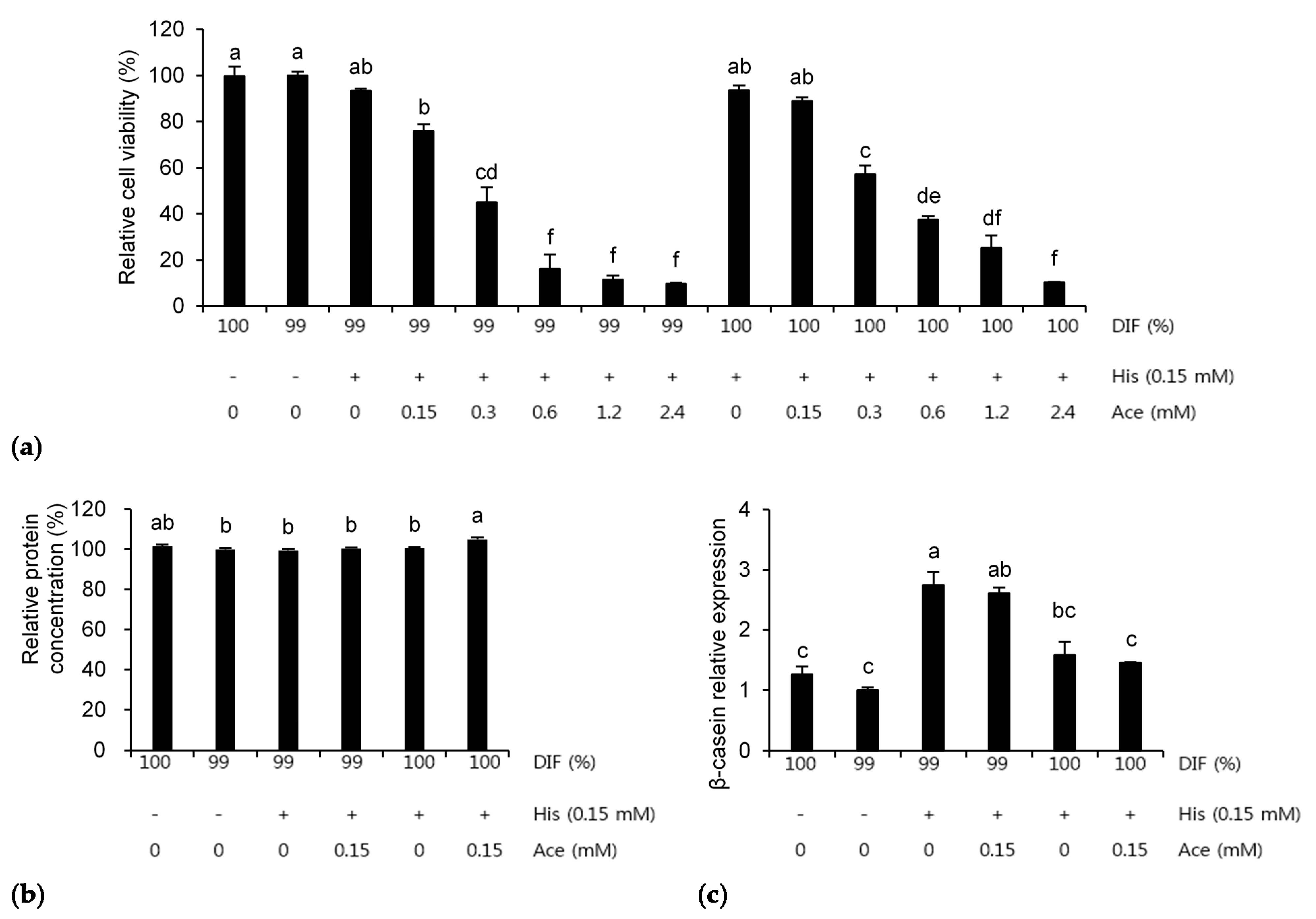 Animals 11 01444 g006