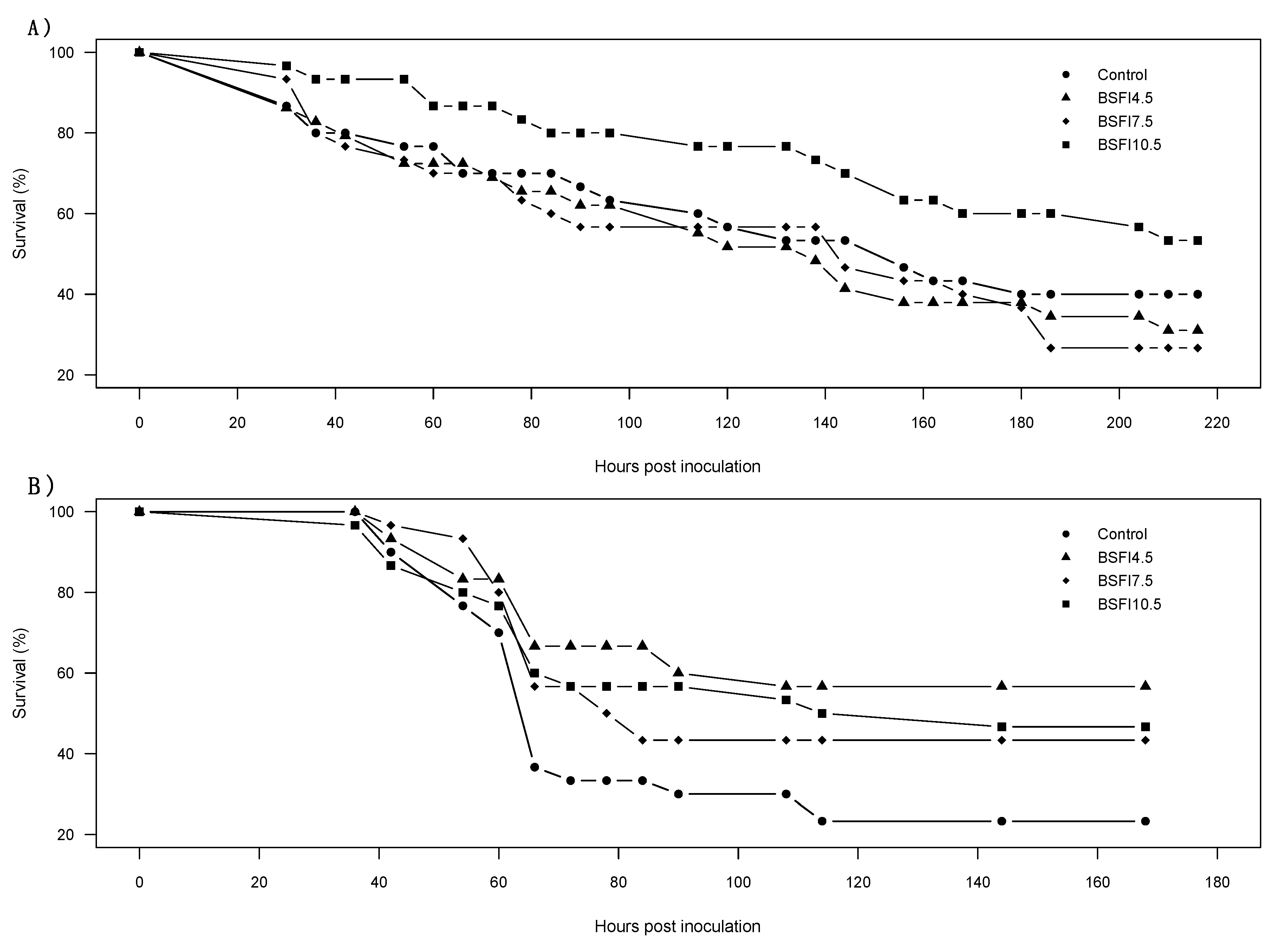 Animals Free Full Text Effect Of A Black Soldier Fly Ingredient On The Growth Performance And Disease Resistance Of Juvenile Pacific White Shrimp Litopenaeus Vannamei Html