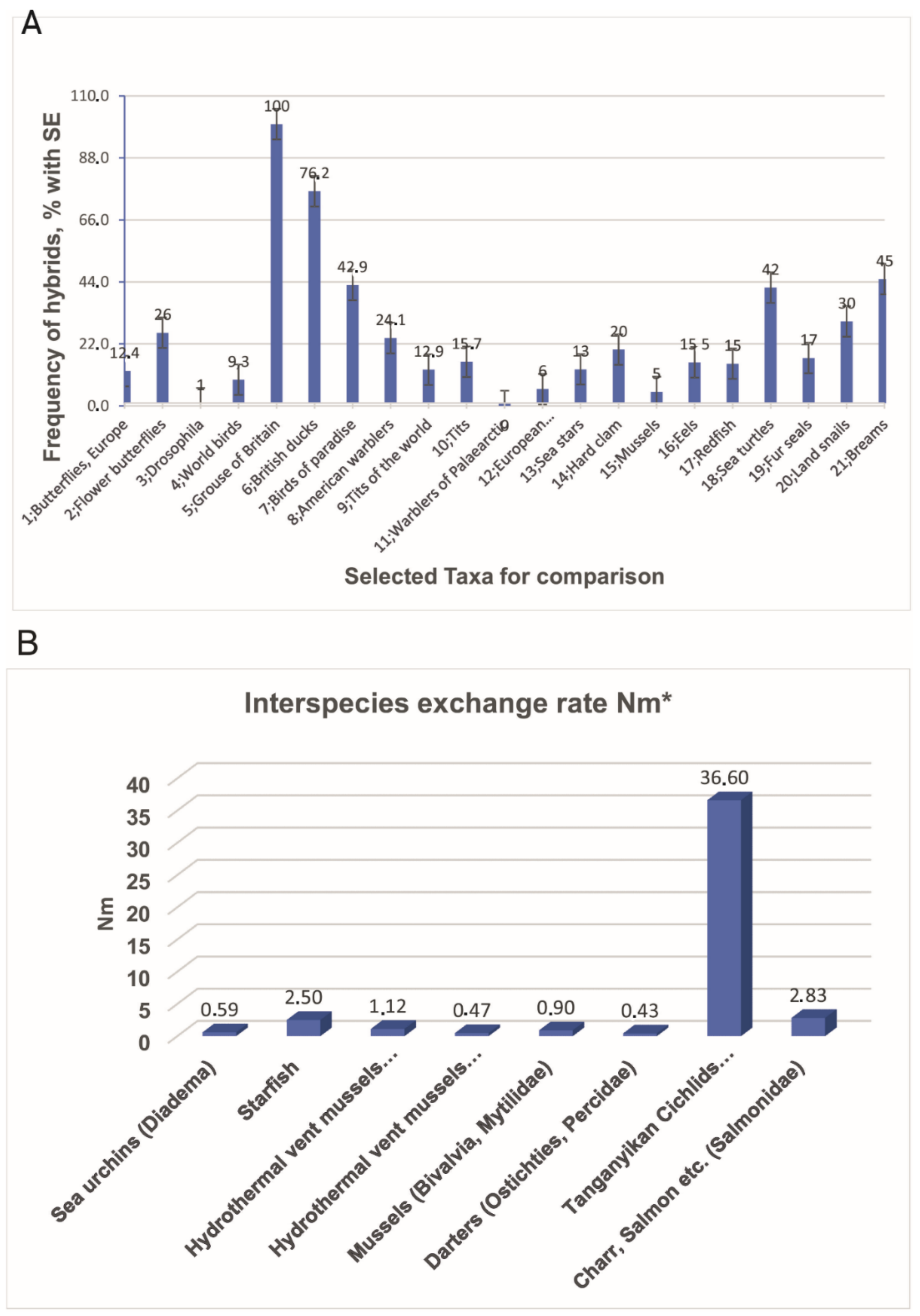 Animals 11 01473 g003 Animals 11 01473 g003