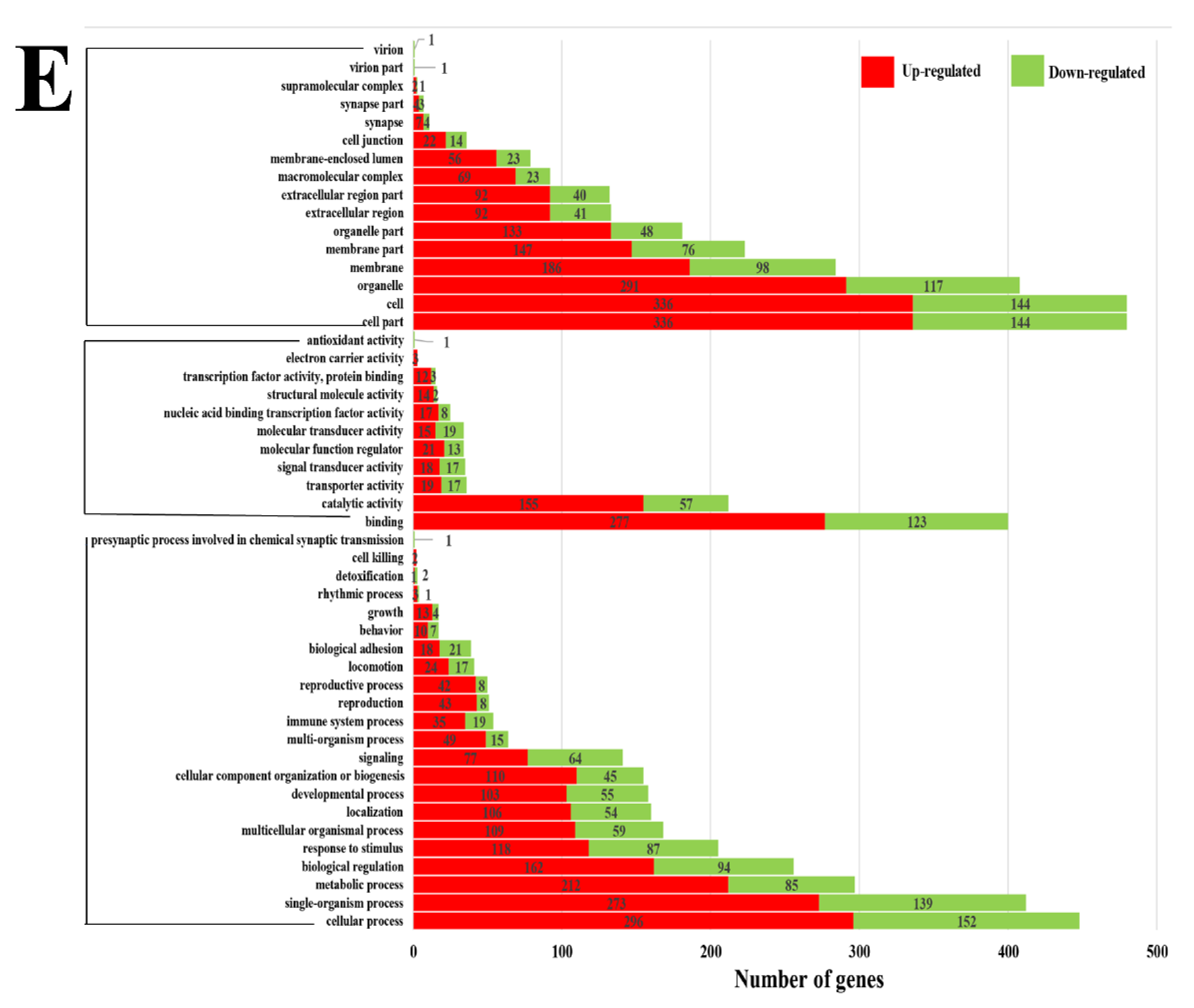 Animals 11 01492 g003b