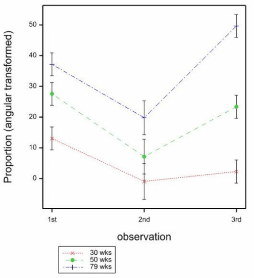 Animals Free Full Text Effects Of Different Scratch Mat Designs On Hen Behaviour And Eggs Laid In Enriched Cages Html