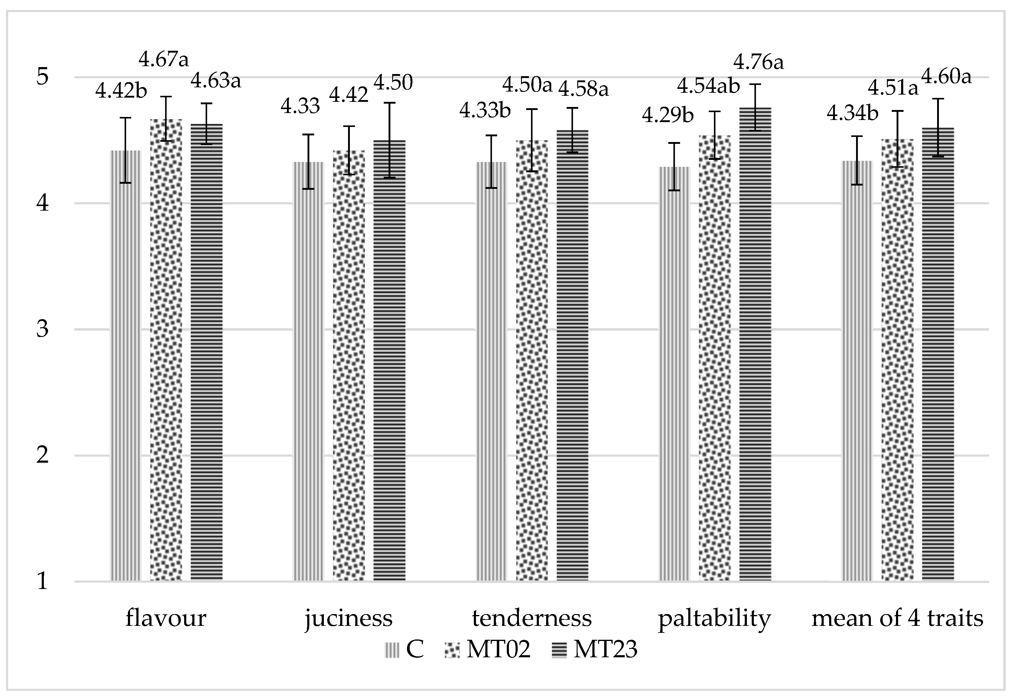 Animals Free Full Text Impact Of Milk Thistle Silybum Marianum L Gaertn Seeds In Broiler Chicken Diets On Rearing Results Carcass Composition And Meat Quality Html