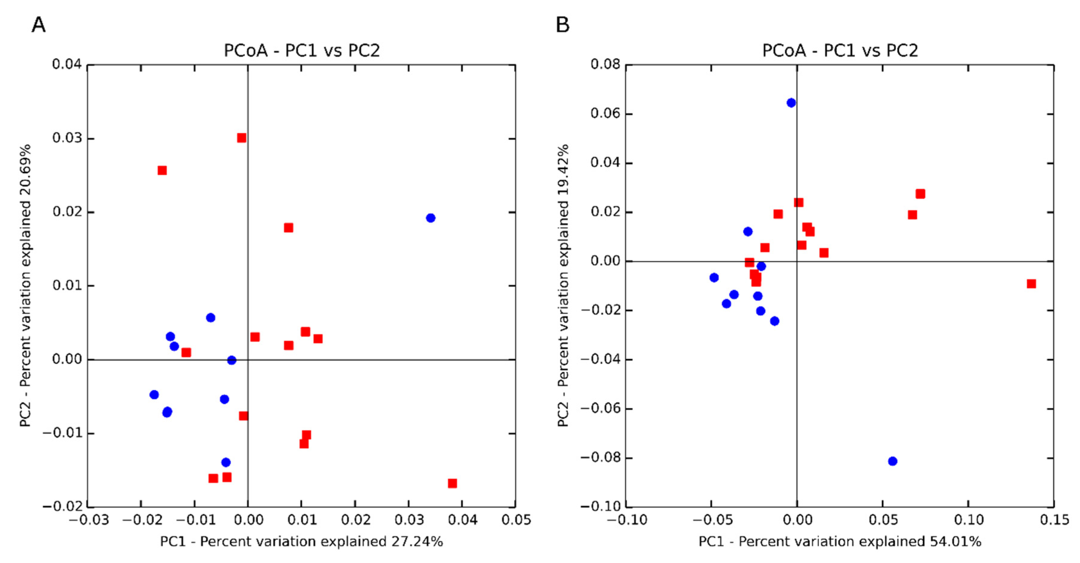 Animals 11 01561 g001 Animals 11 01561 g001