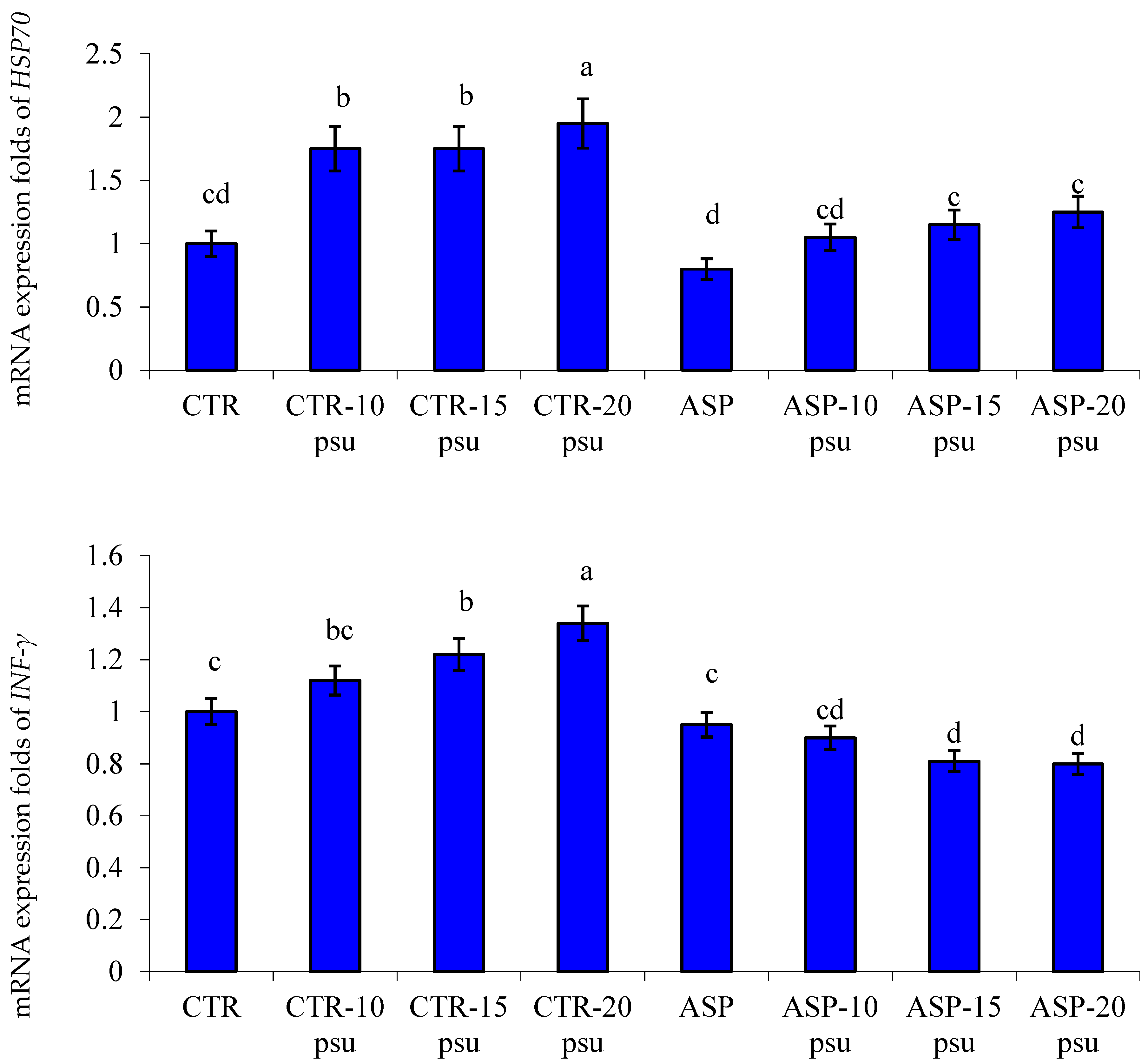 Animals 11 01621 g002